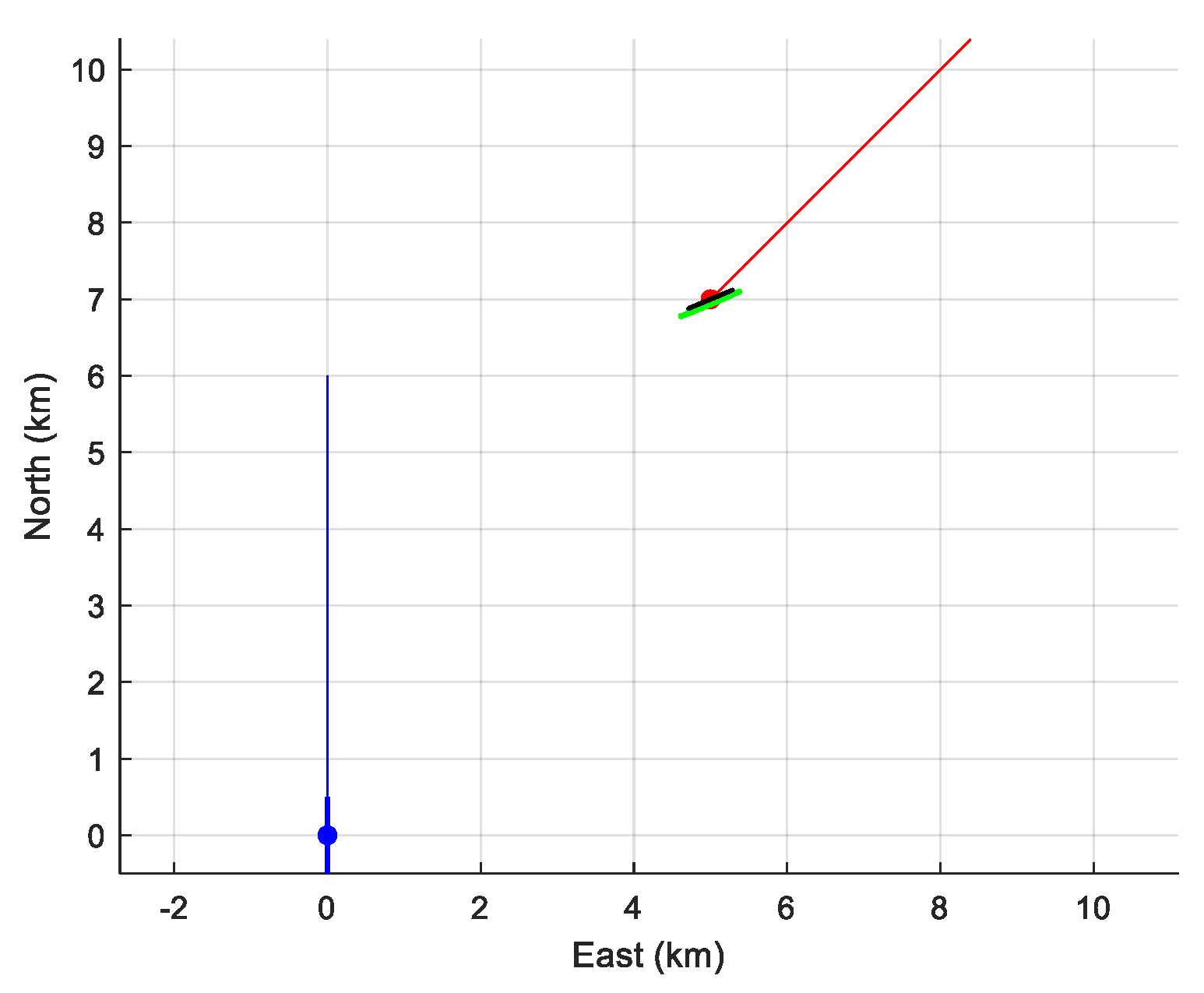 Sensors 21 04797 g005