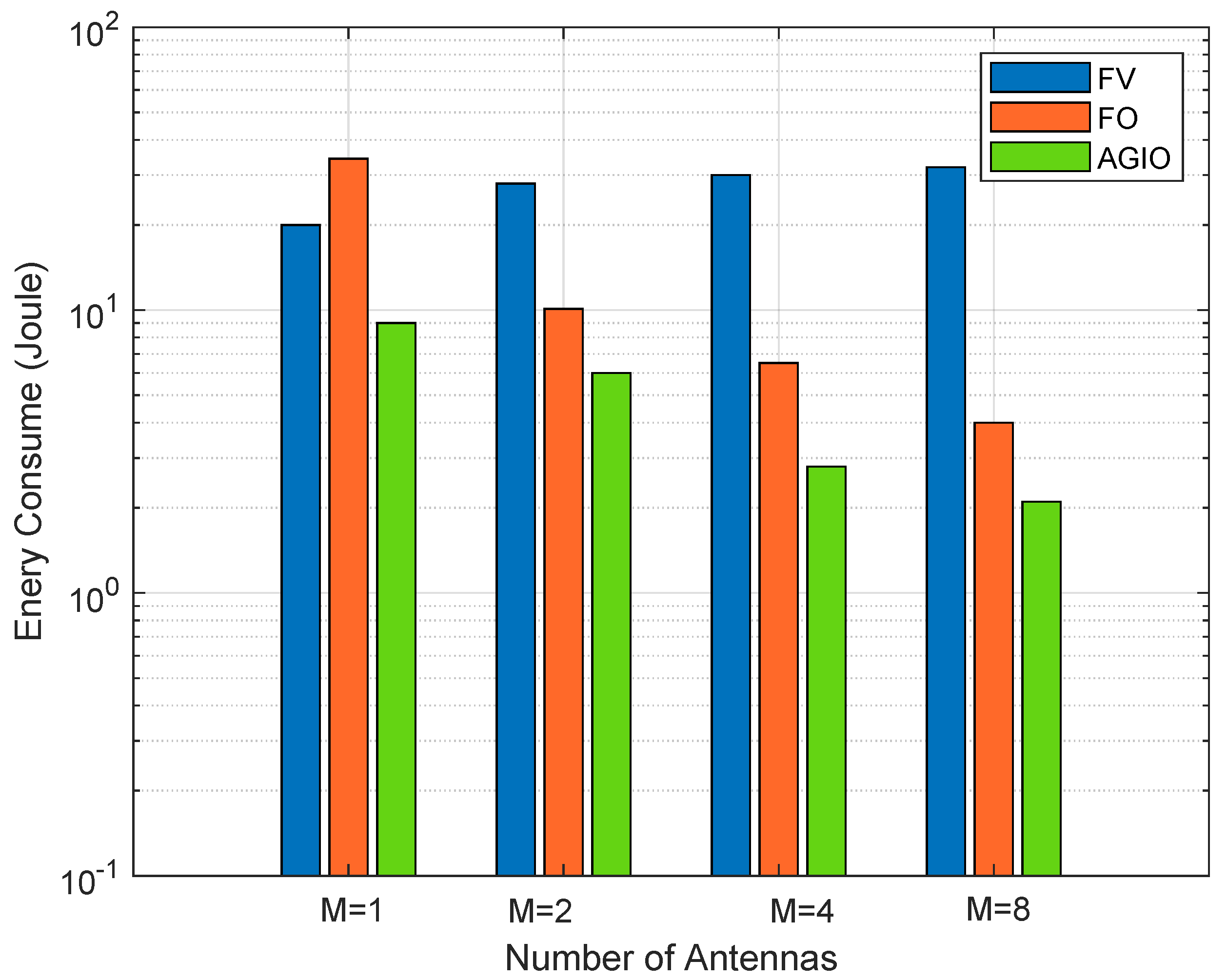 Sensors 21 04798 g003 550