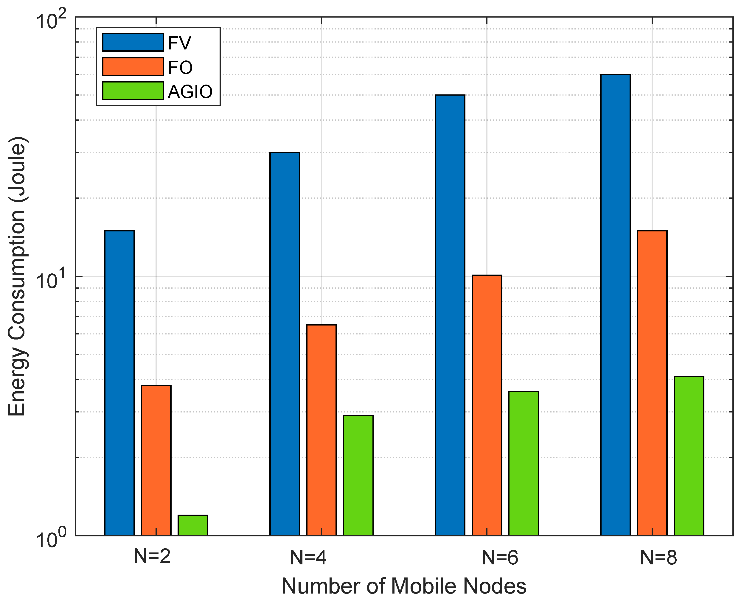 Sensors 21 04798 g004 550