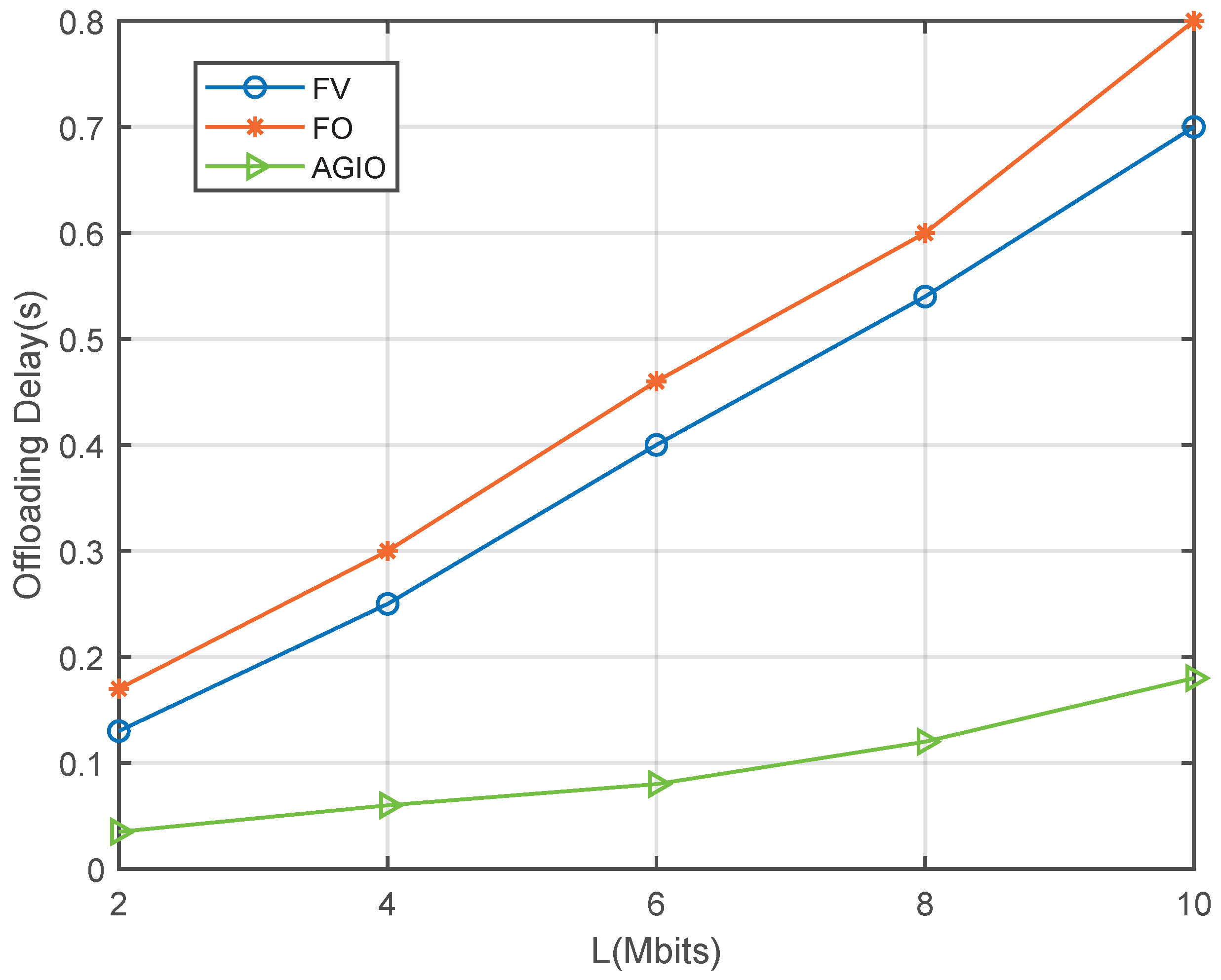 Sensors 21 04798 g006 550