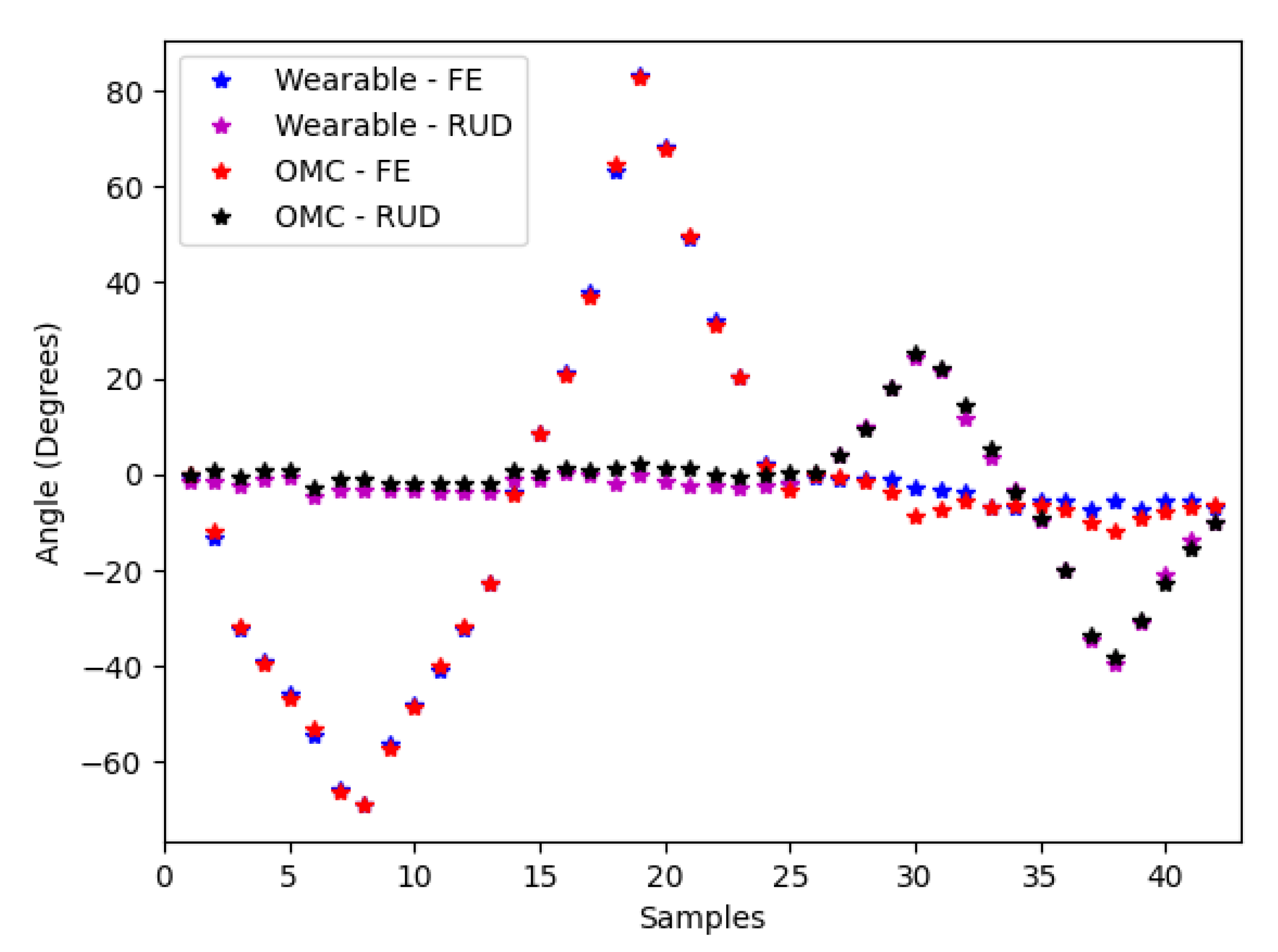 Sensors 21 04799 g005 550