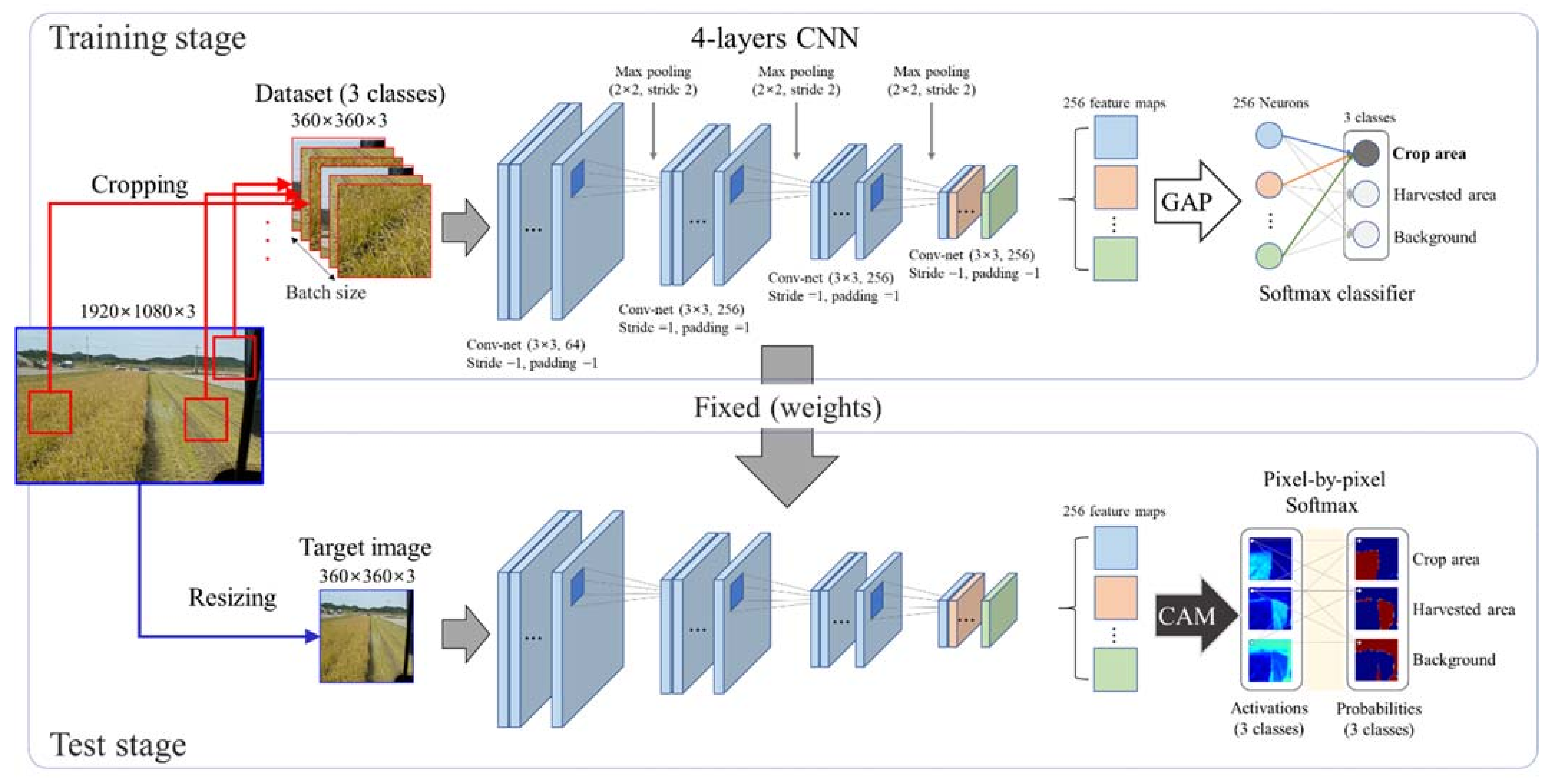 Sensors 21 04801 g002