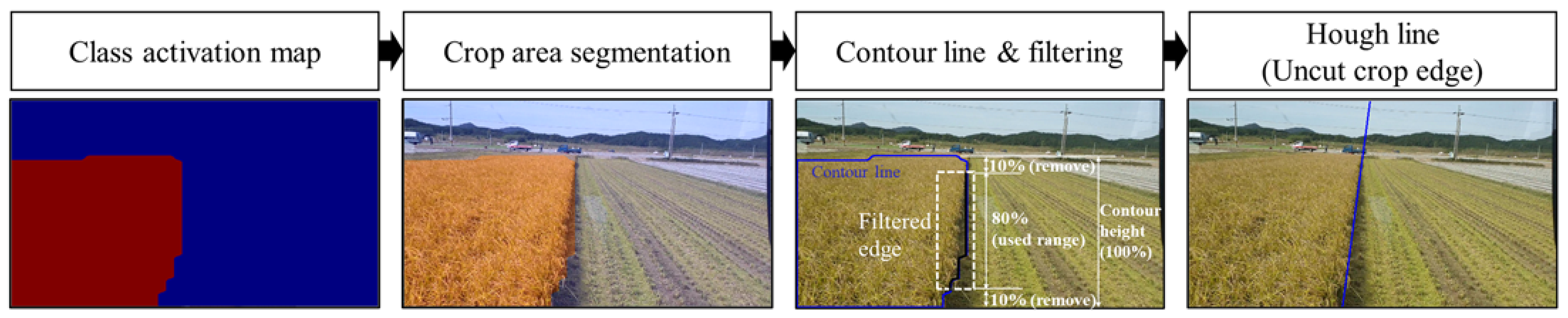 Sensors 21 04801 g003