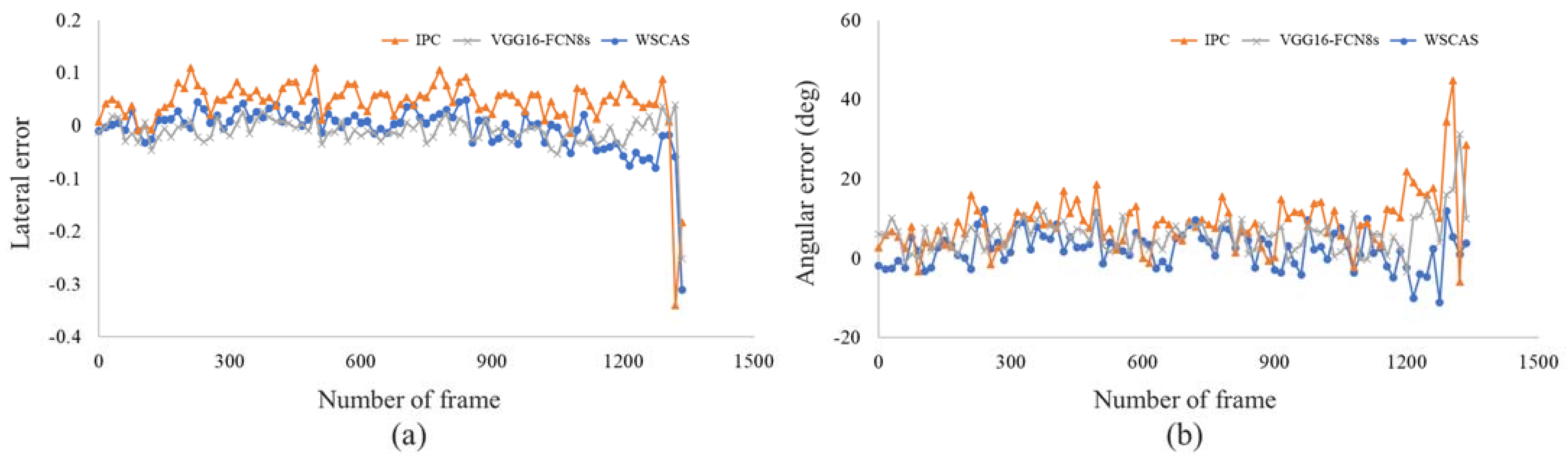 Sensors 21 04801 g008