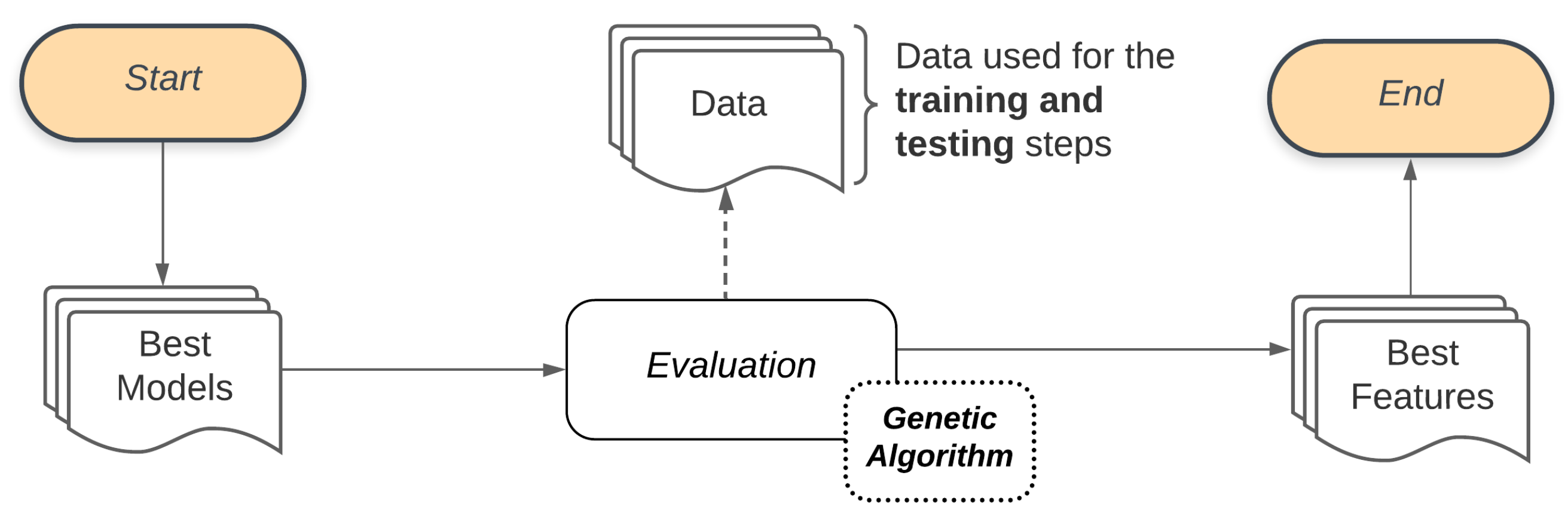 Sensors 21 04802 g005 550