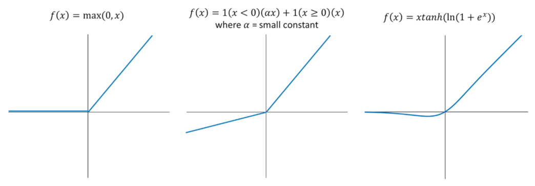 Sensors 21 04803 g006 550