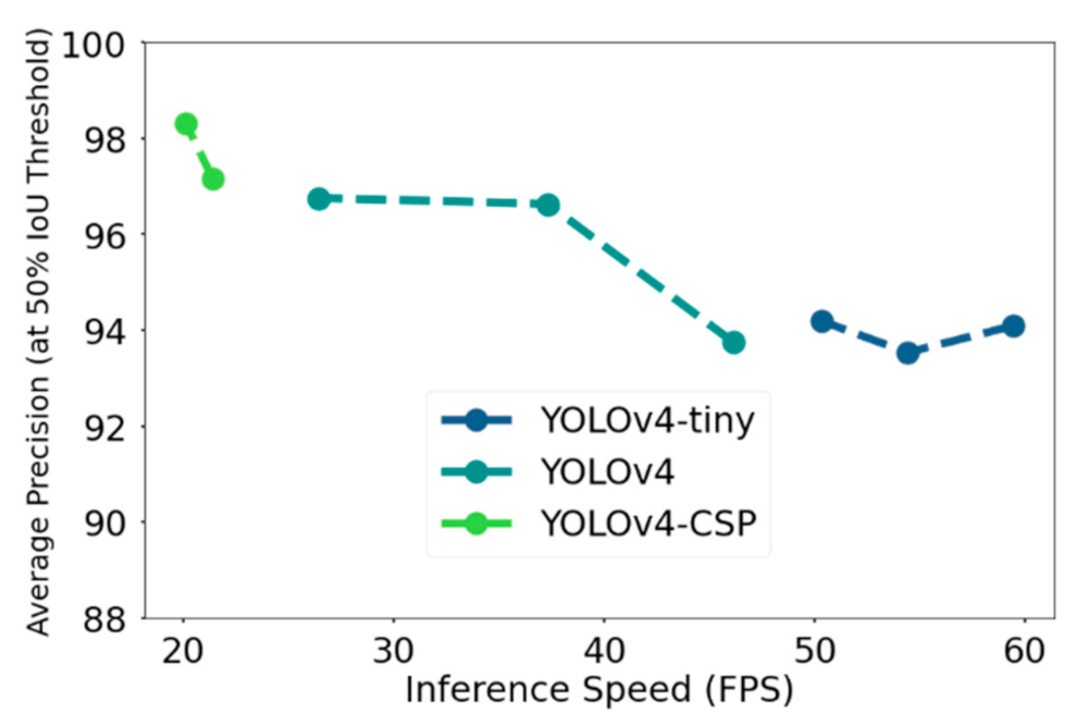 Sensors 21 04803 g015 550