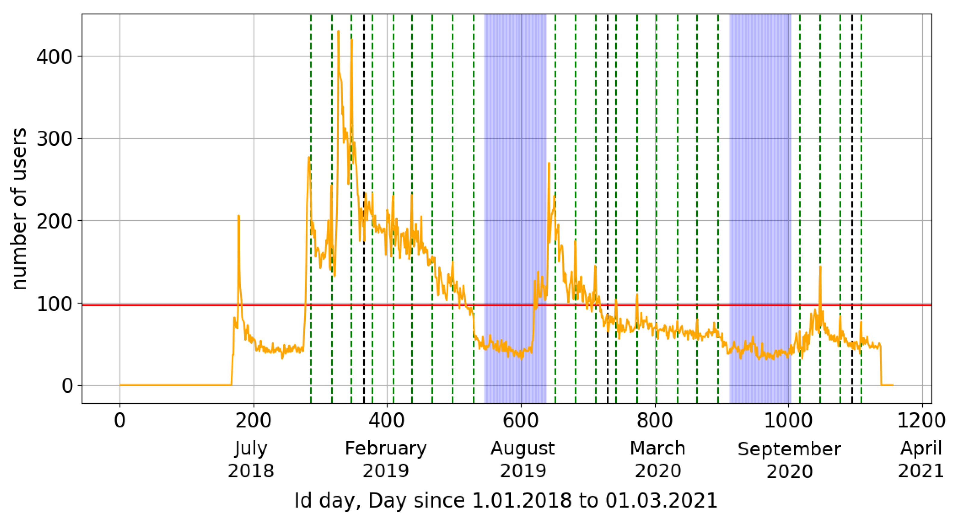 Sensors 21 04804 g001