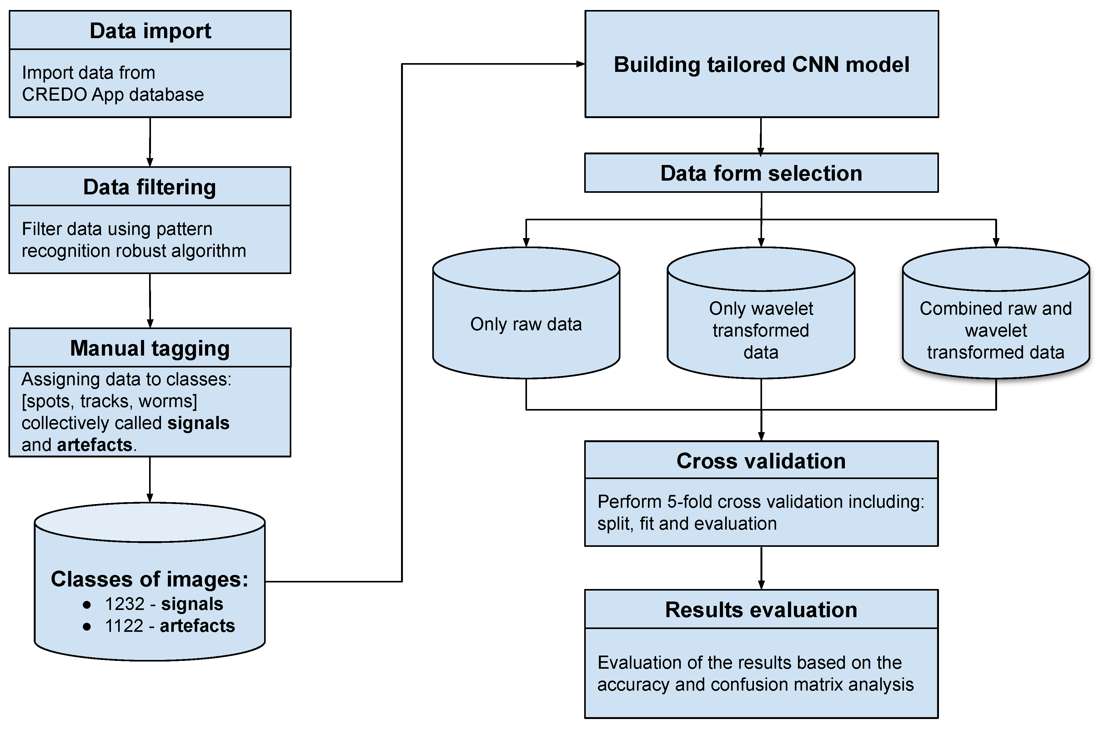 Processing import