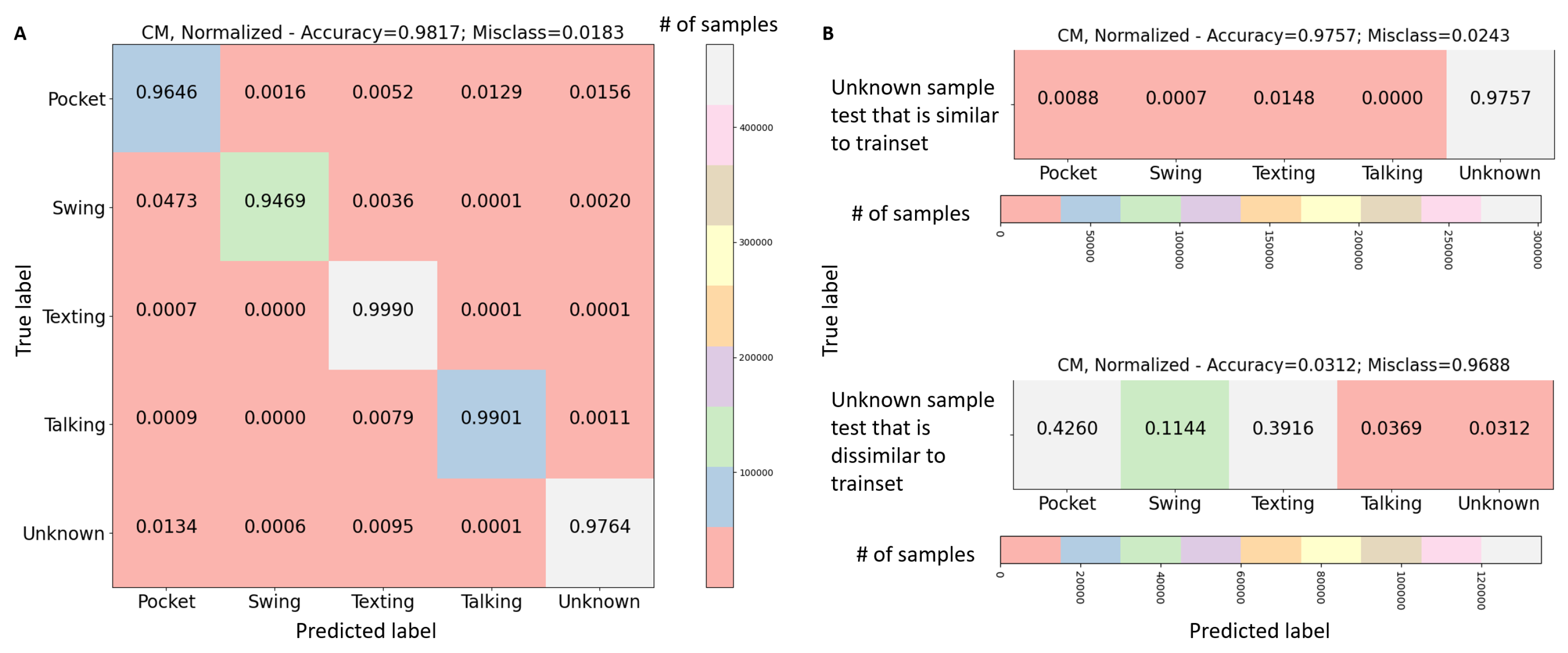 Sensors 21 04807 g003 550