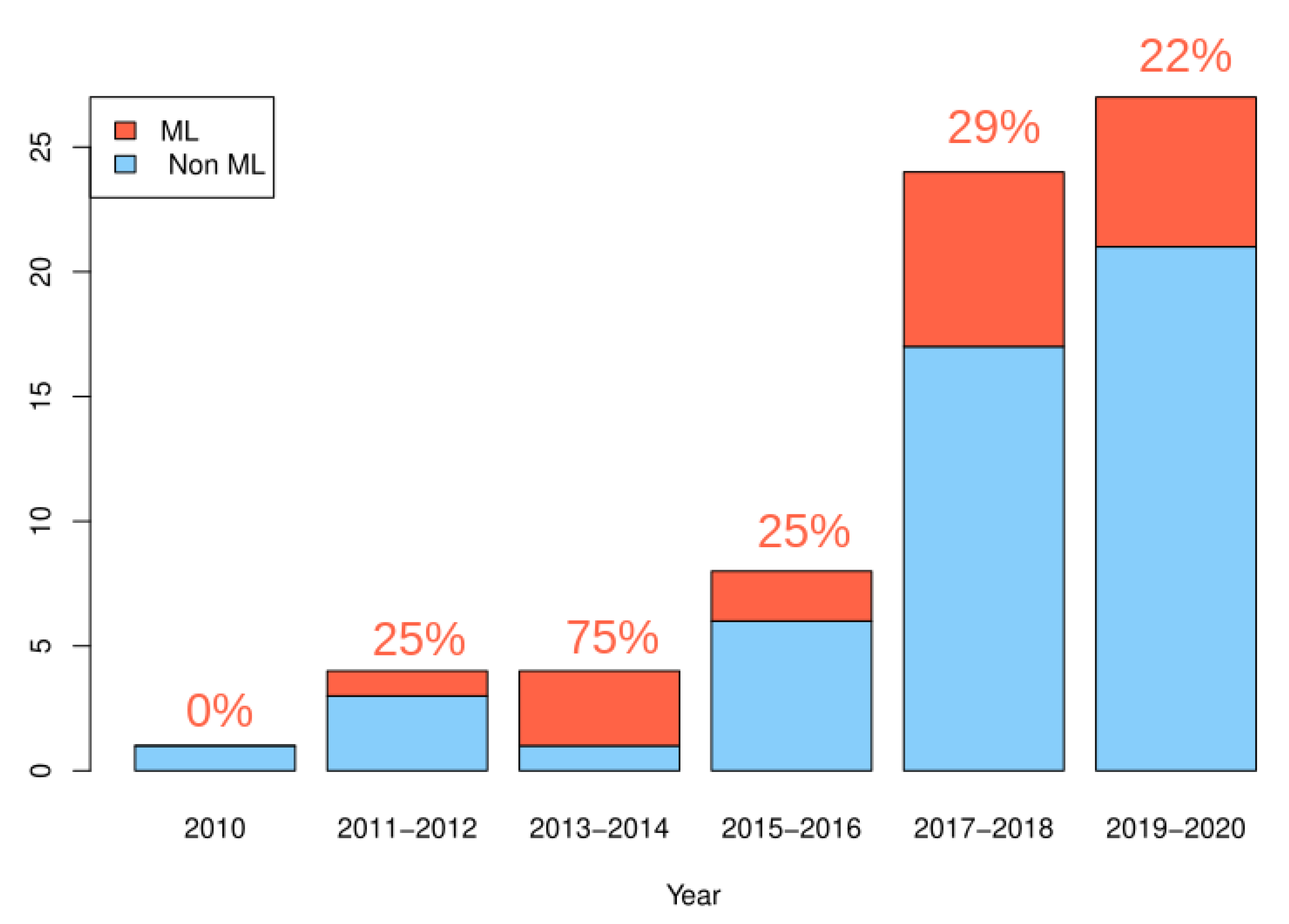 Sensors 21 04808 g002