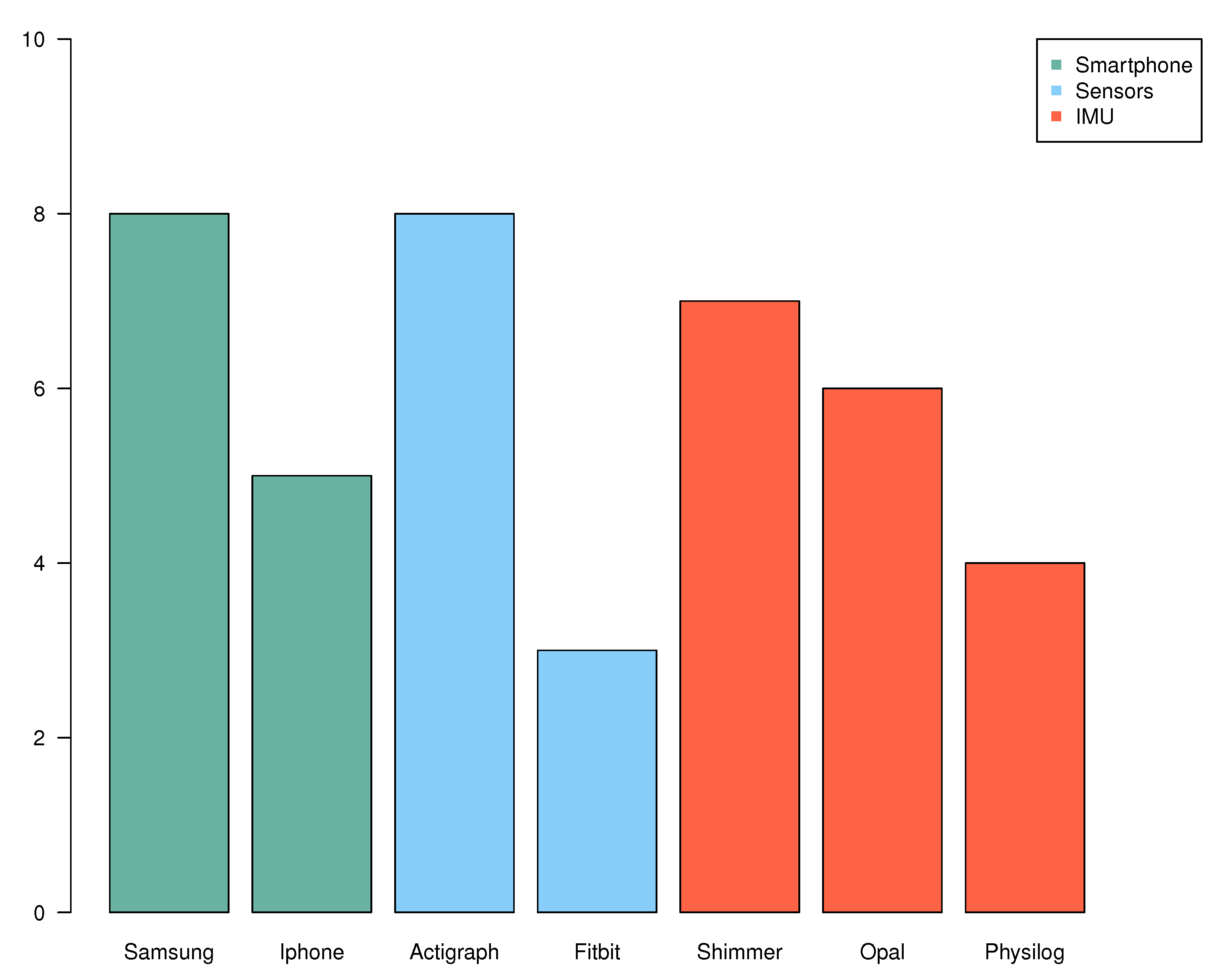 Sensors 21 04808 g004