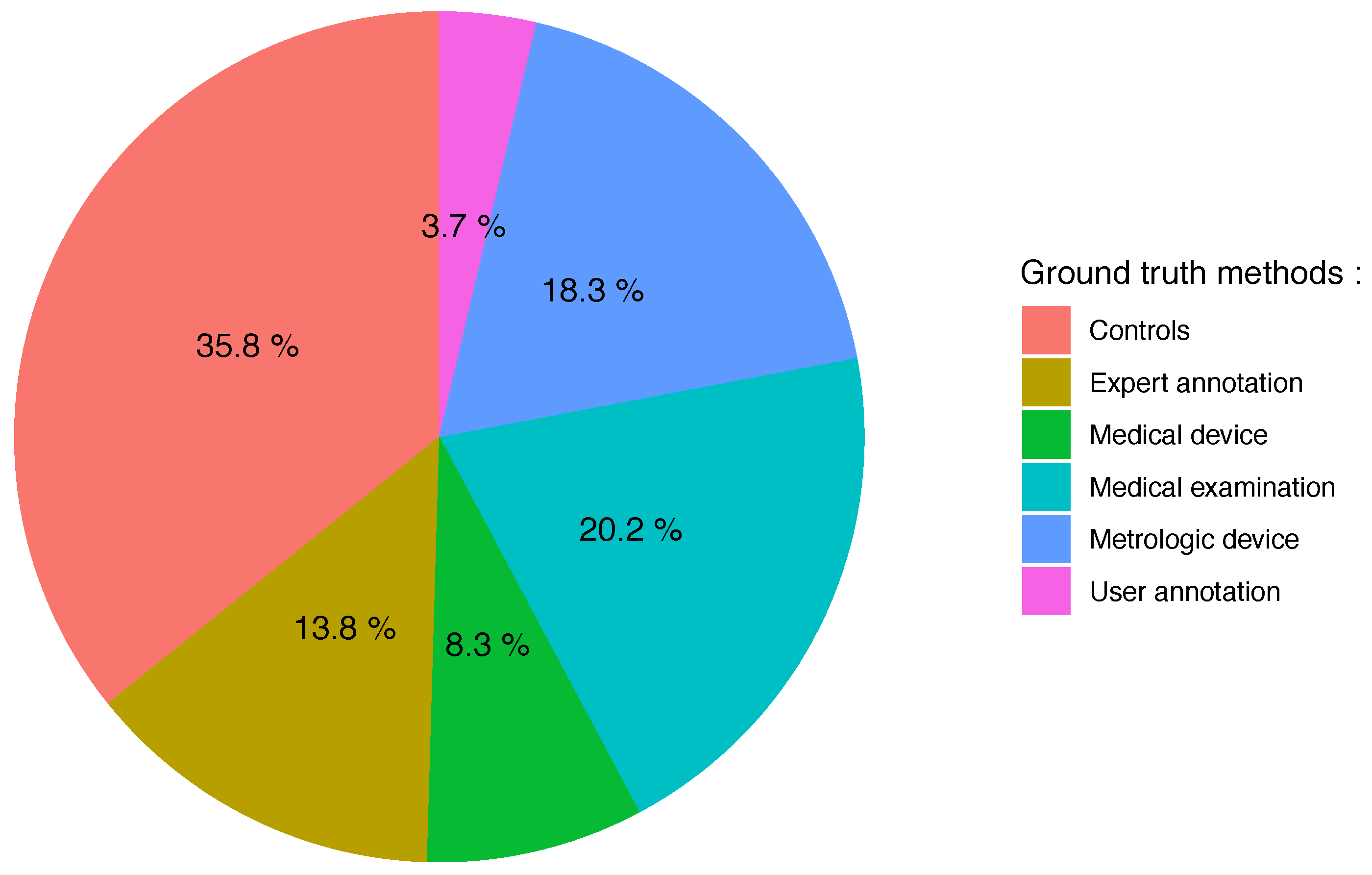 Sensors 21 04808 g005