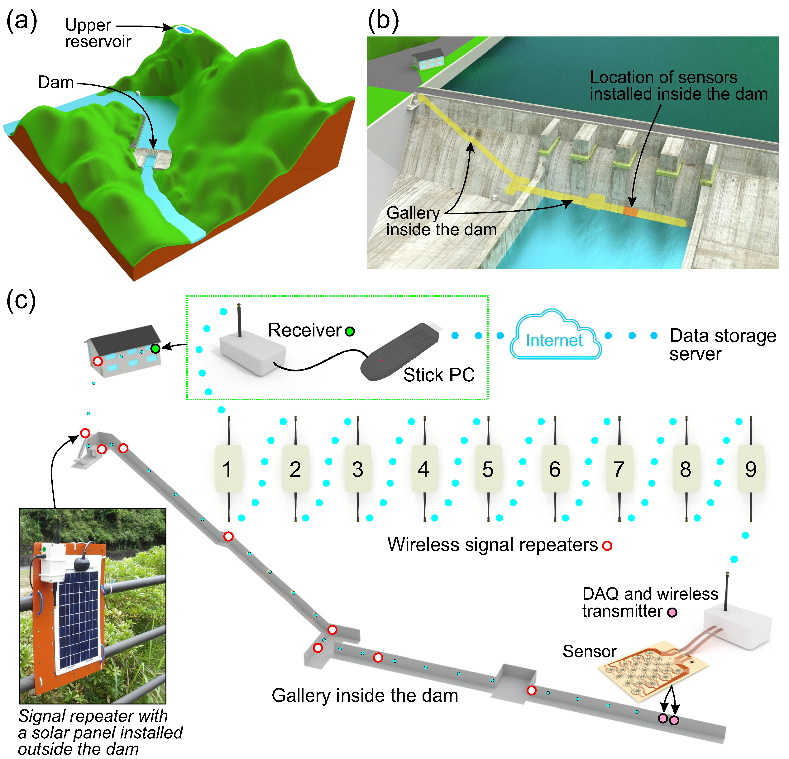 Sensors 21 04812 g002