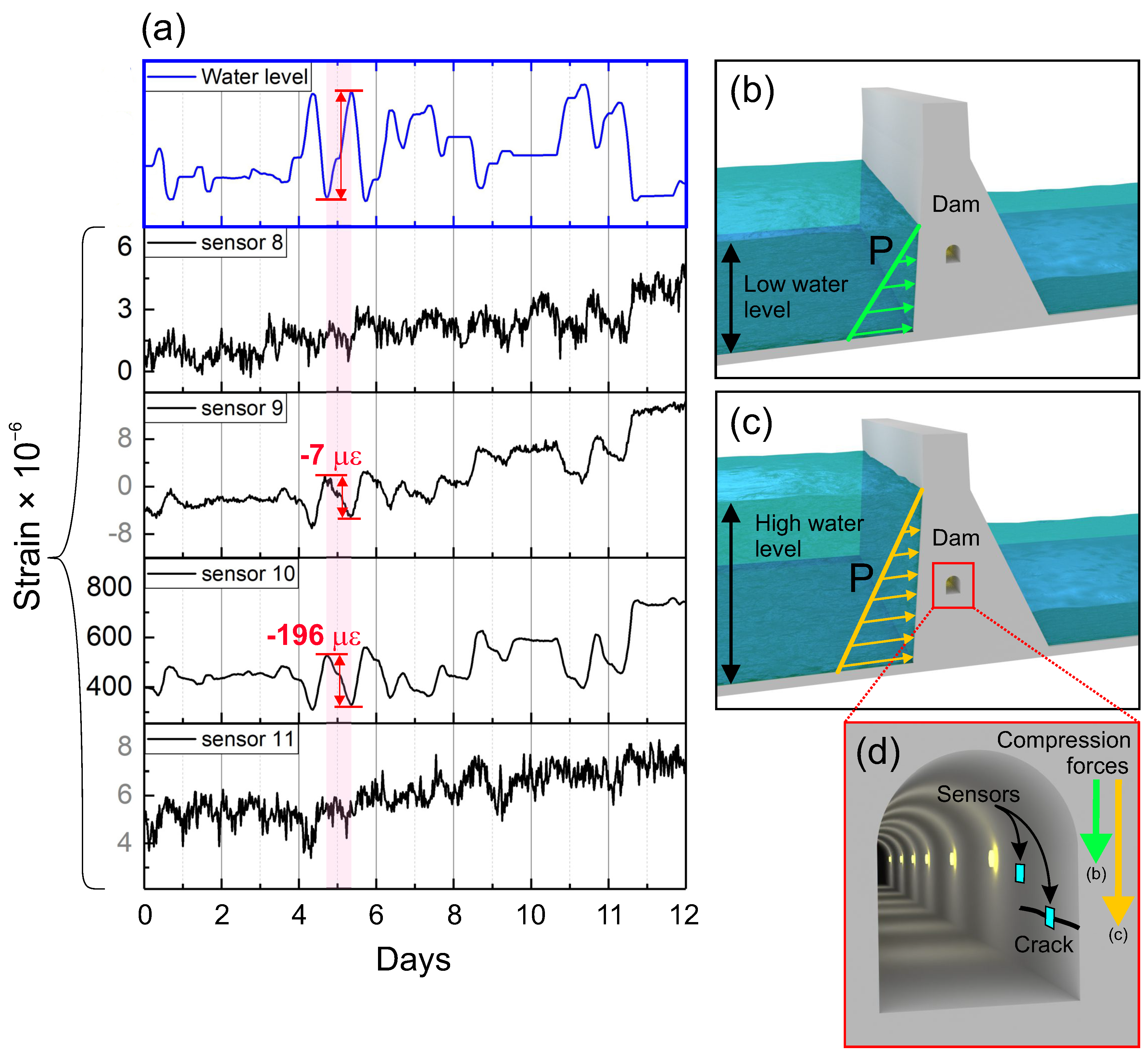 Sensors 21 04812 g006