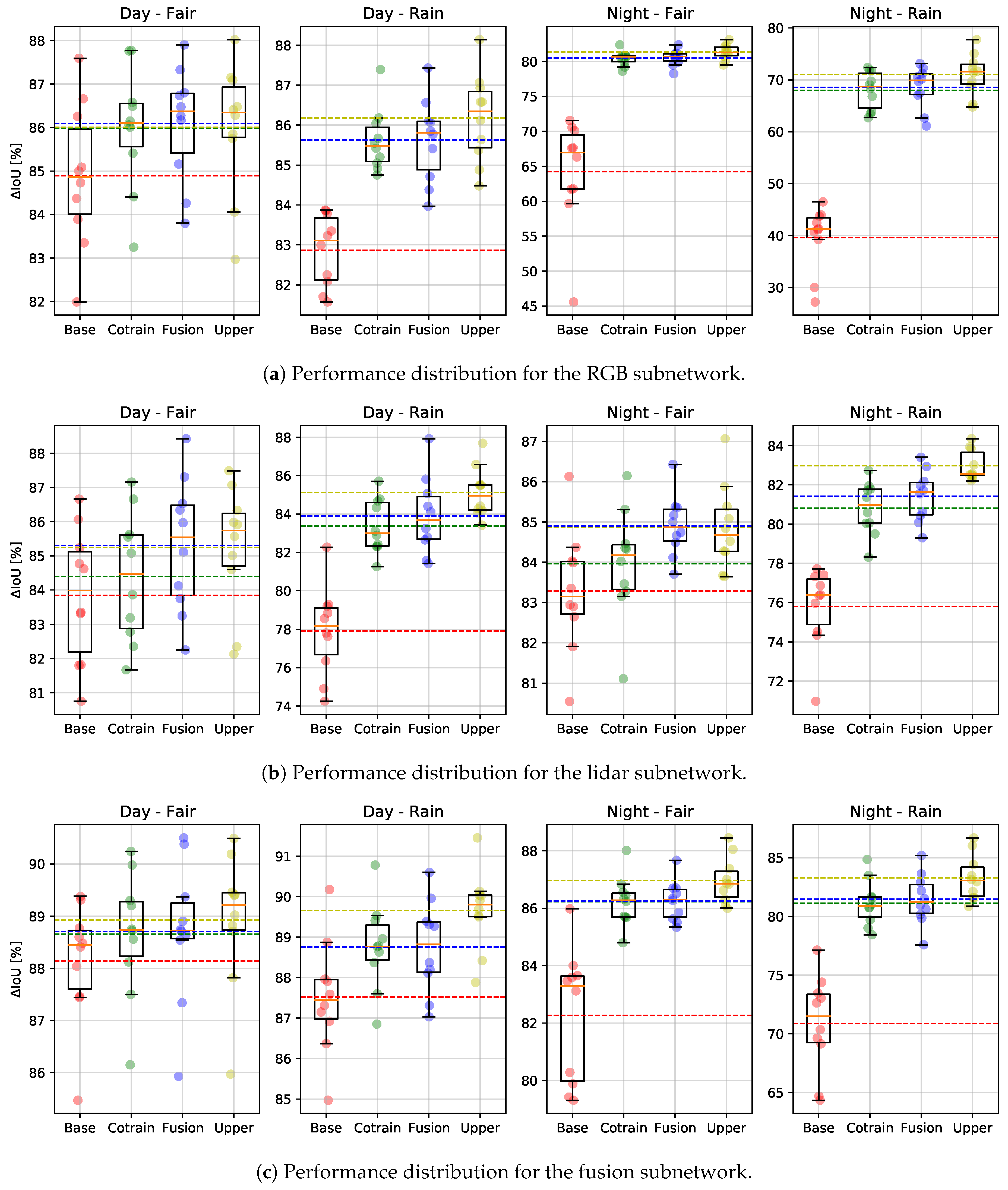 Sensors 21 04813 g003 550