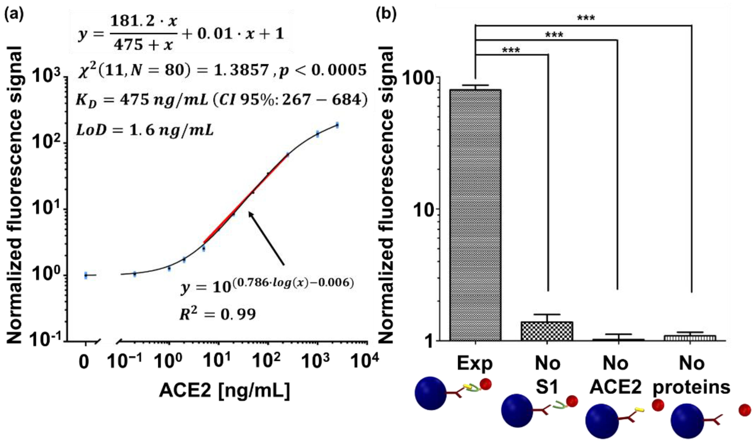 Sensors 21 04814 g003