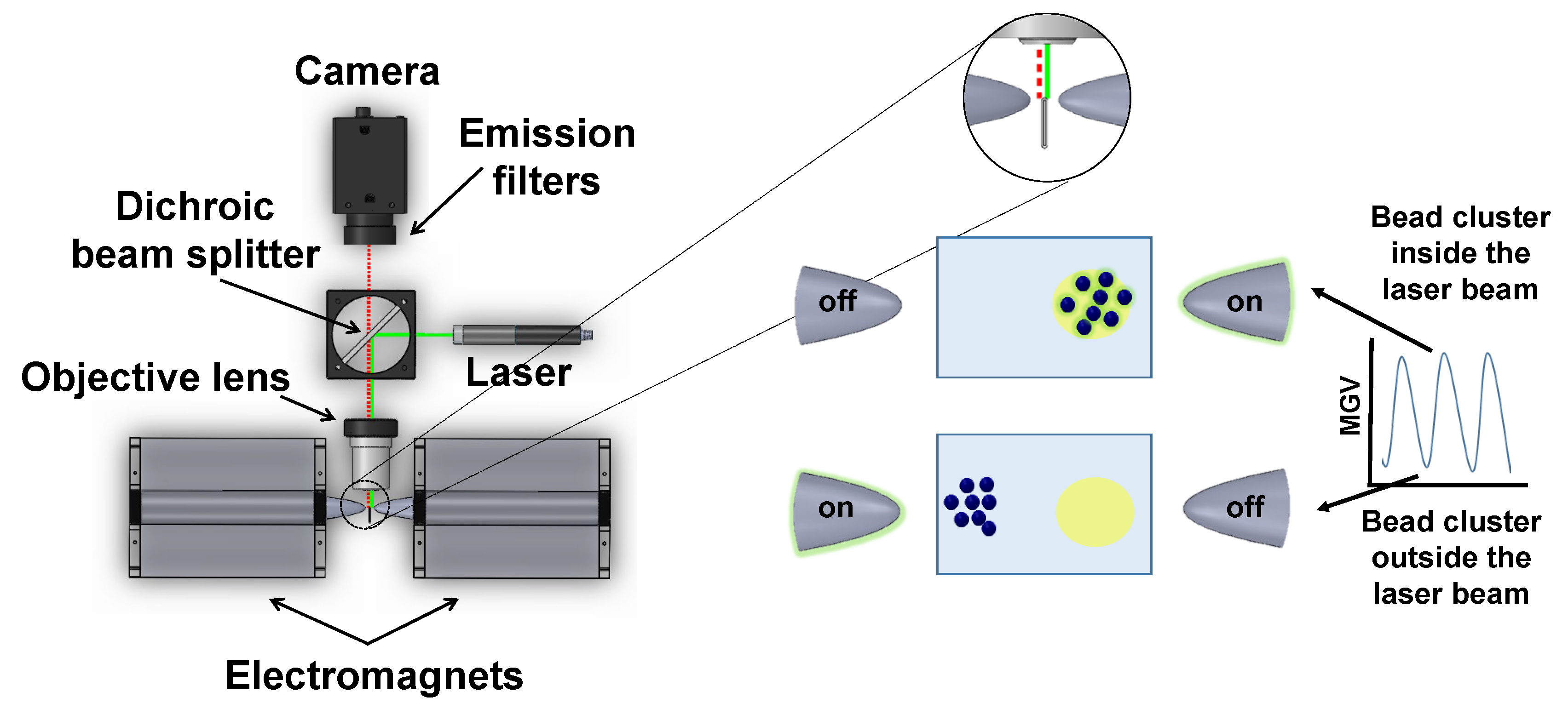 Sensors 21 04814 g0a1
