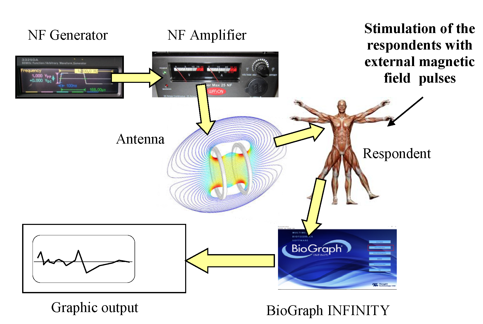 Sensors 21 04817 g002 550