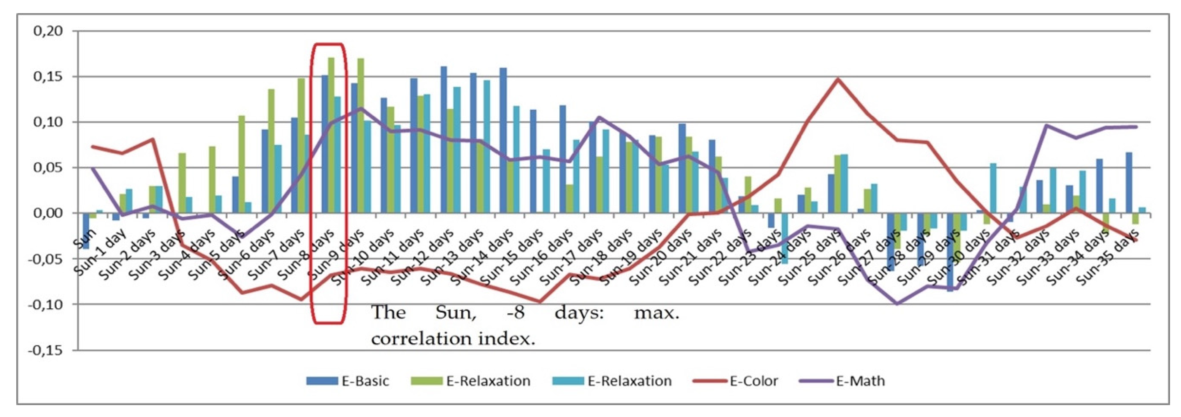 Sensors 21 04817 g004 550