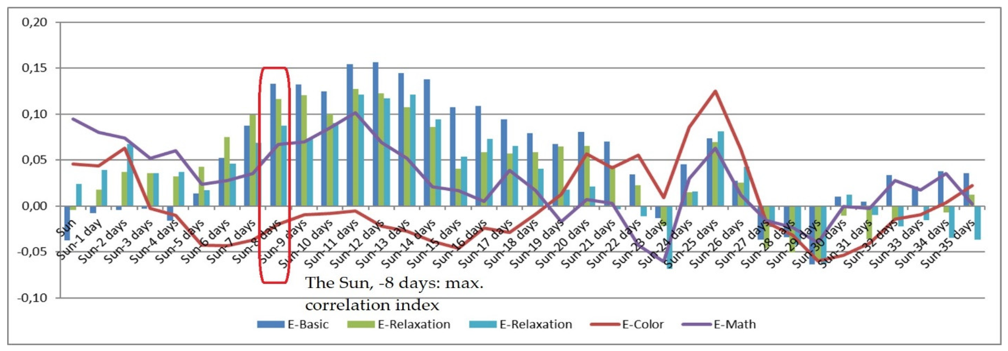 Sensors 21 04817 g005 550