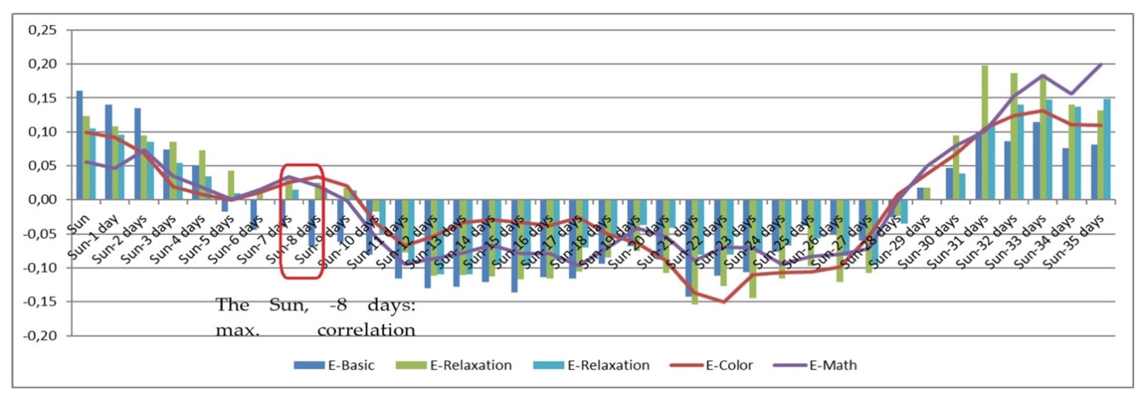 Sensors 21 04817 g006 550
