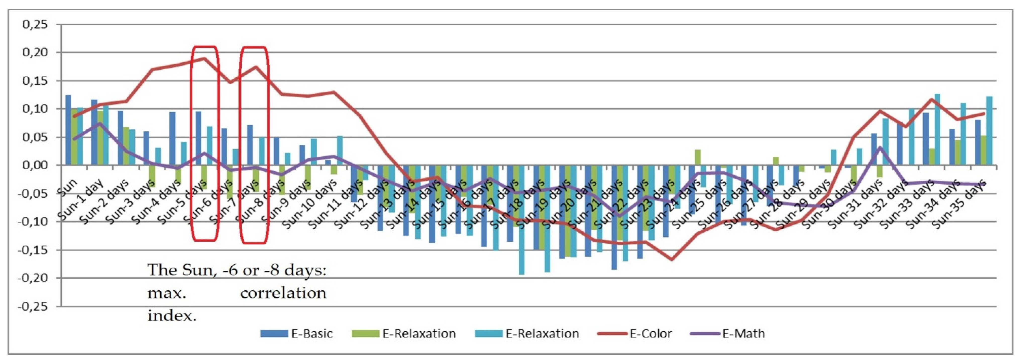Sensors 21 04817 g007 550