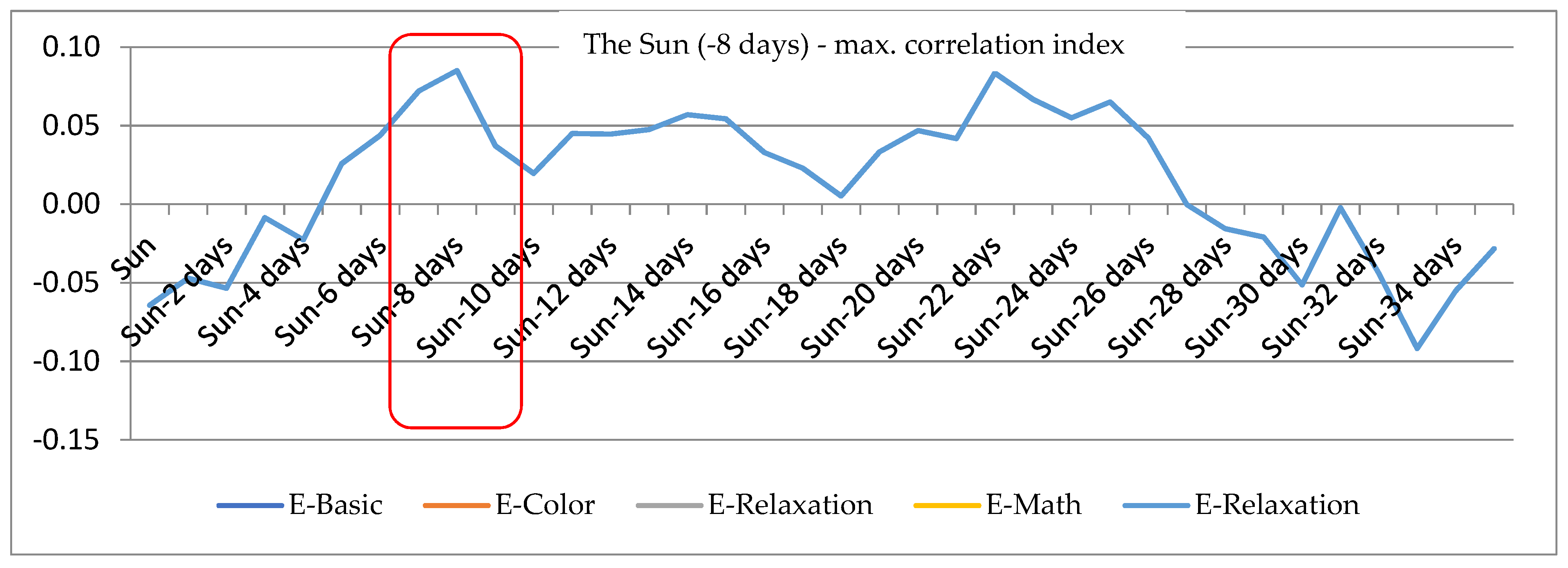 Sensors 21 04817 g008 550