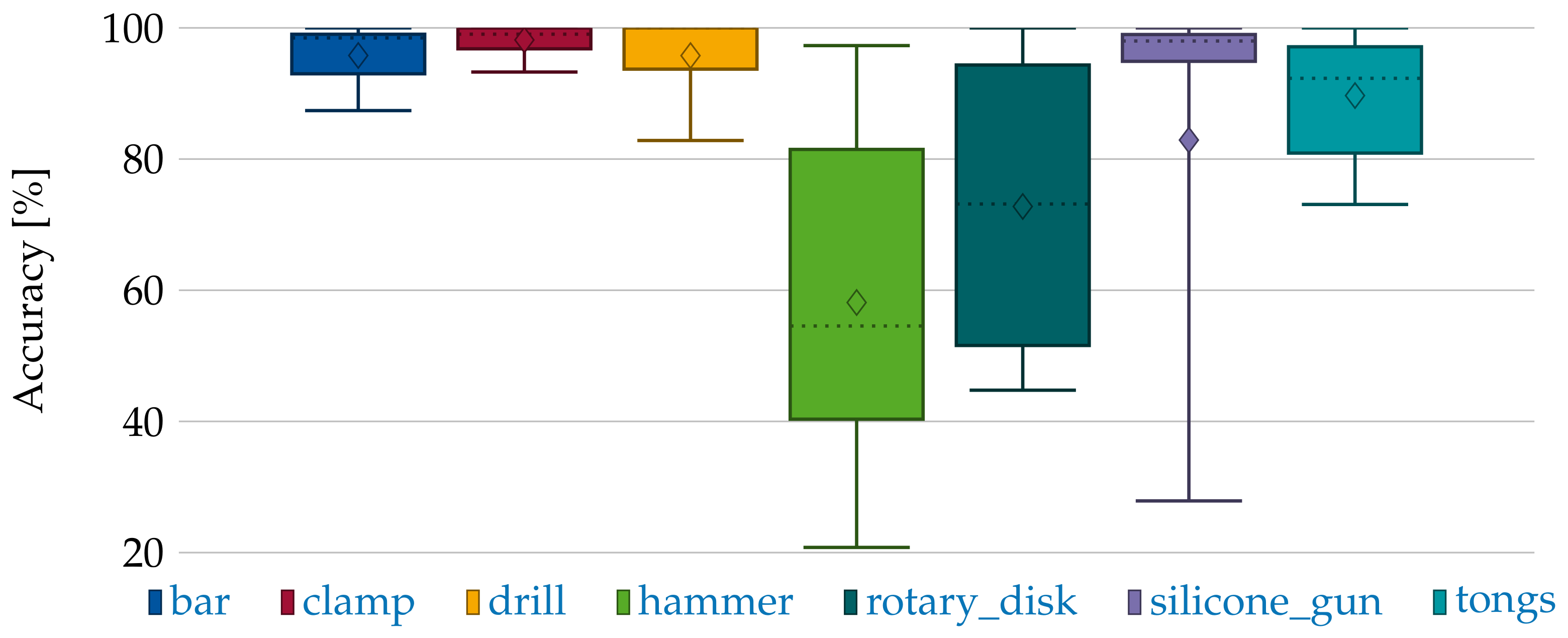 Sensors 21 04818 g016 550