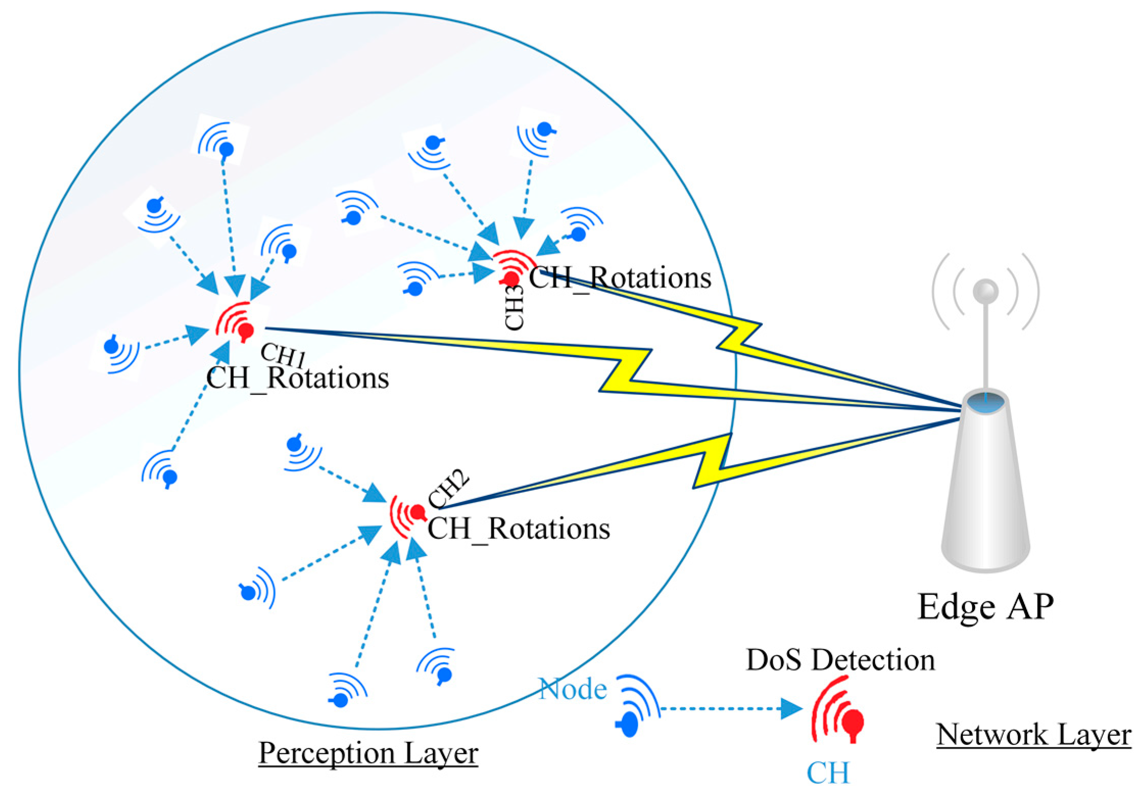 Sensors 21 04821 g002