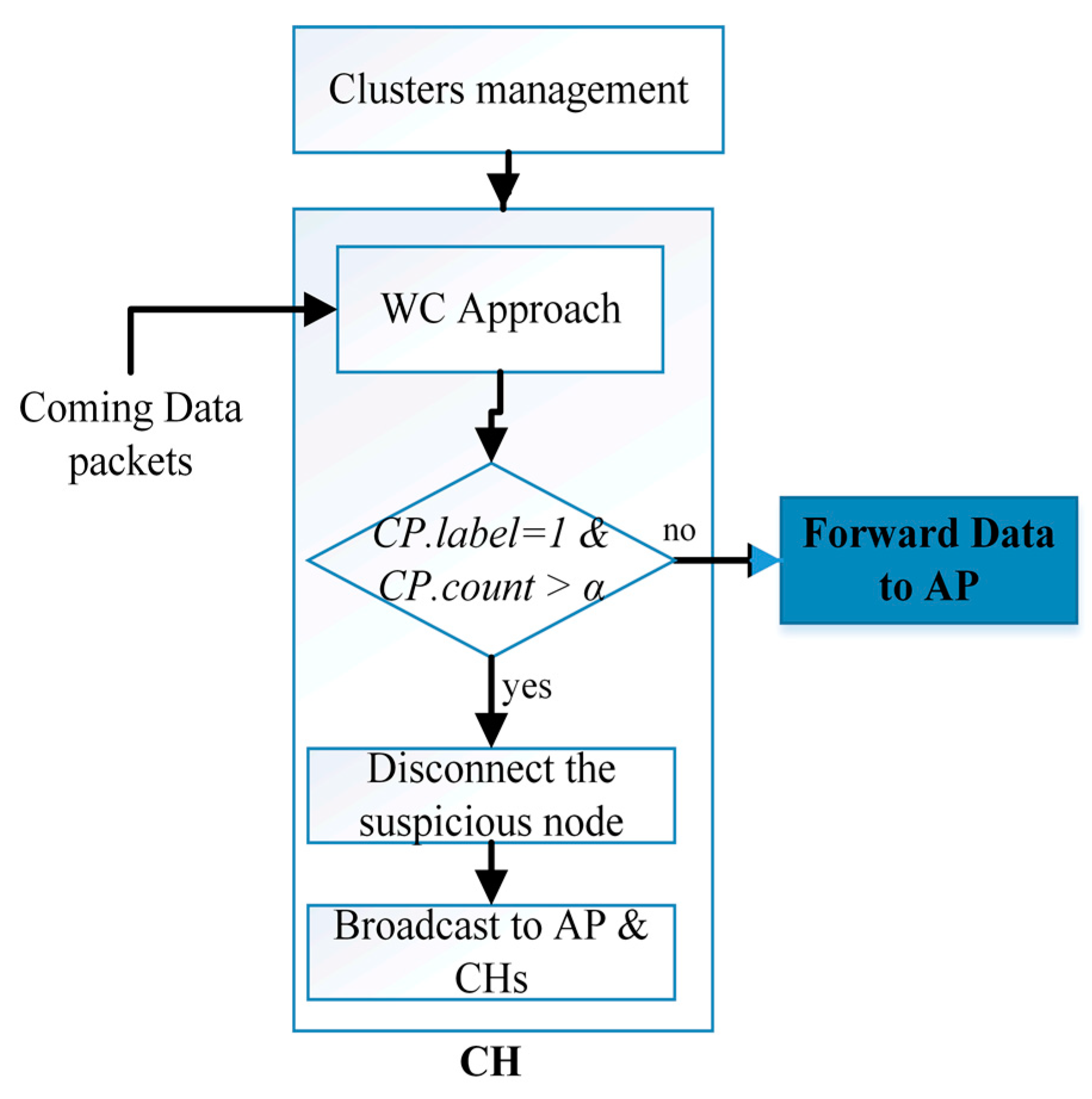 Sensors 21 04821 g004