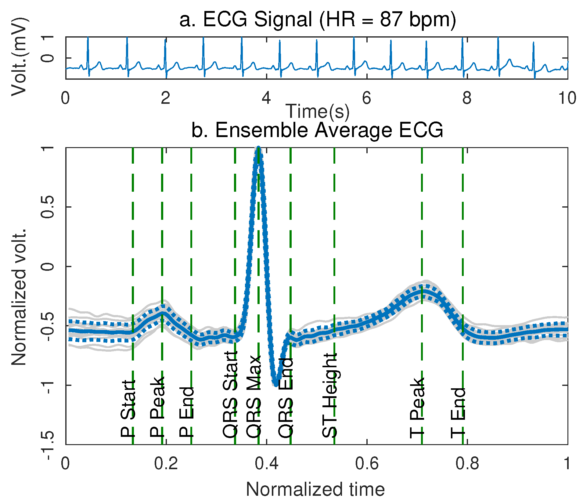 Sensors 21 04822 g003
