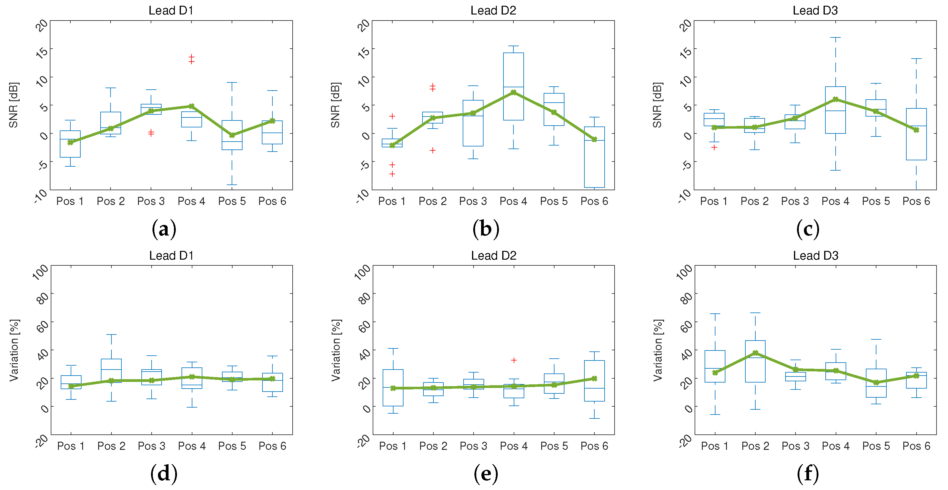 Sensors 21 04822 g006