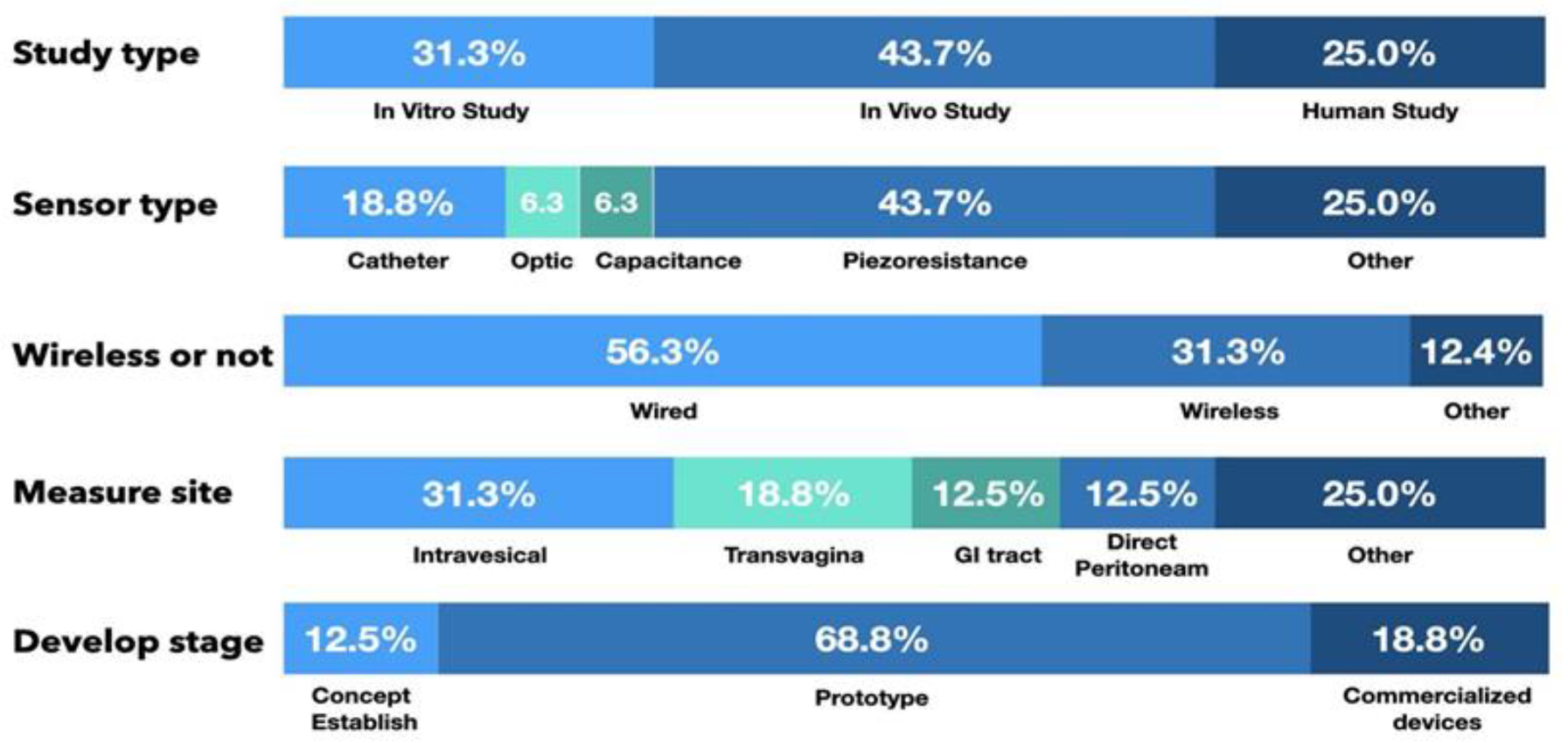 Sensors 21 04824 g005