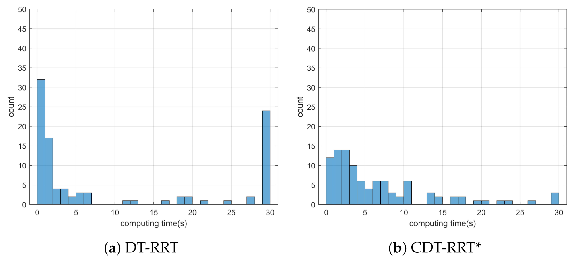 Sensors 21 04828 g010