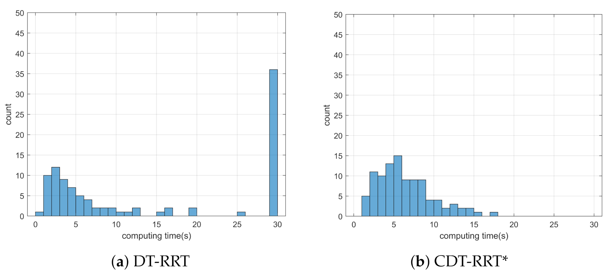 Sensors 21 04828 g012