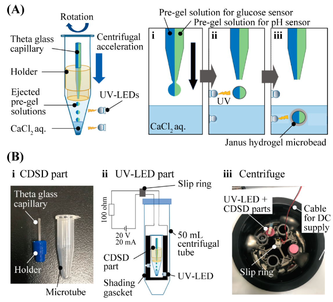 Sensors 21 04829 g002 550