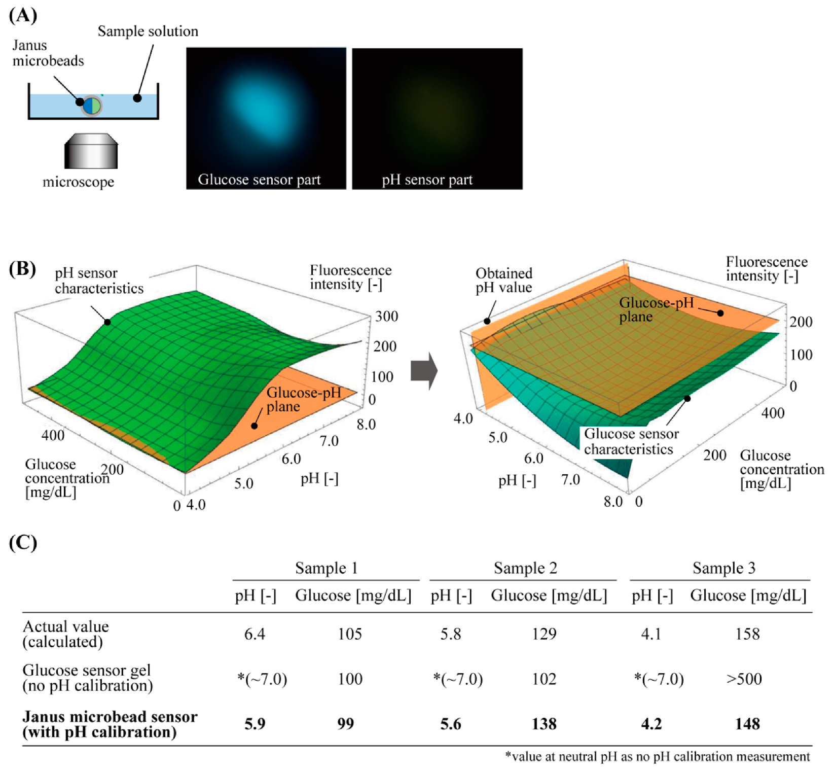 Sensors 21 04829 g005 550