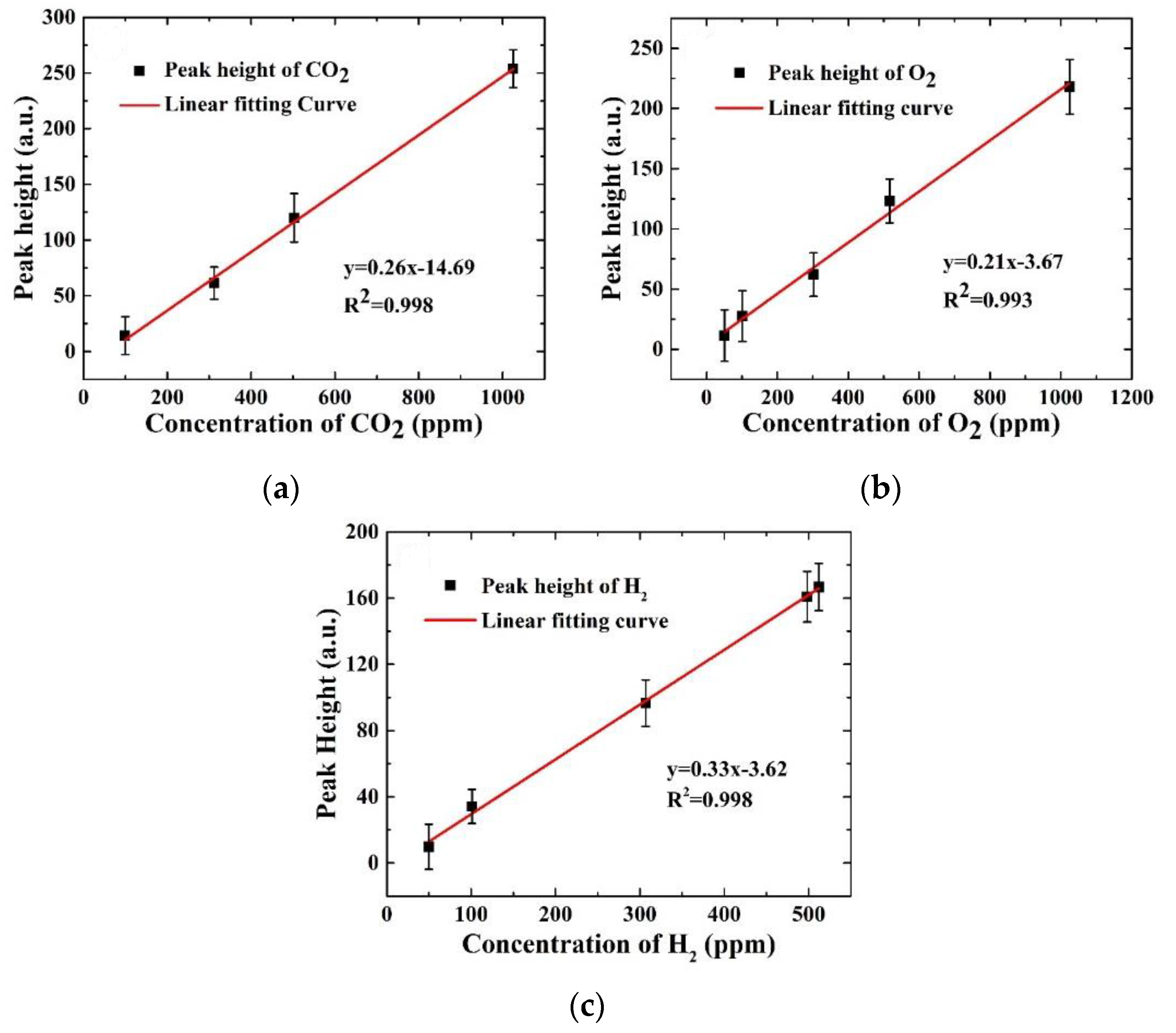 Sensors 21 04831 g004 550