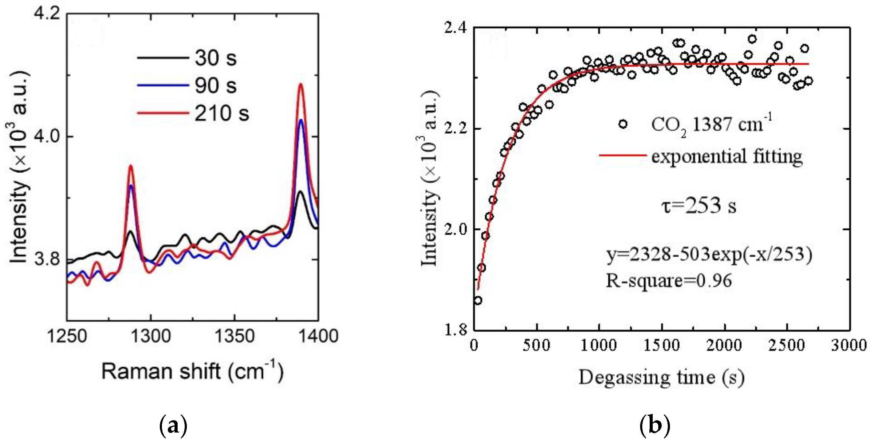 Sensors 21 04831 g005 550