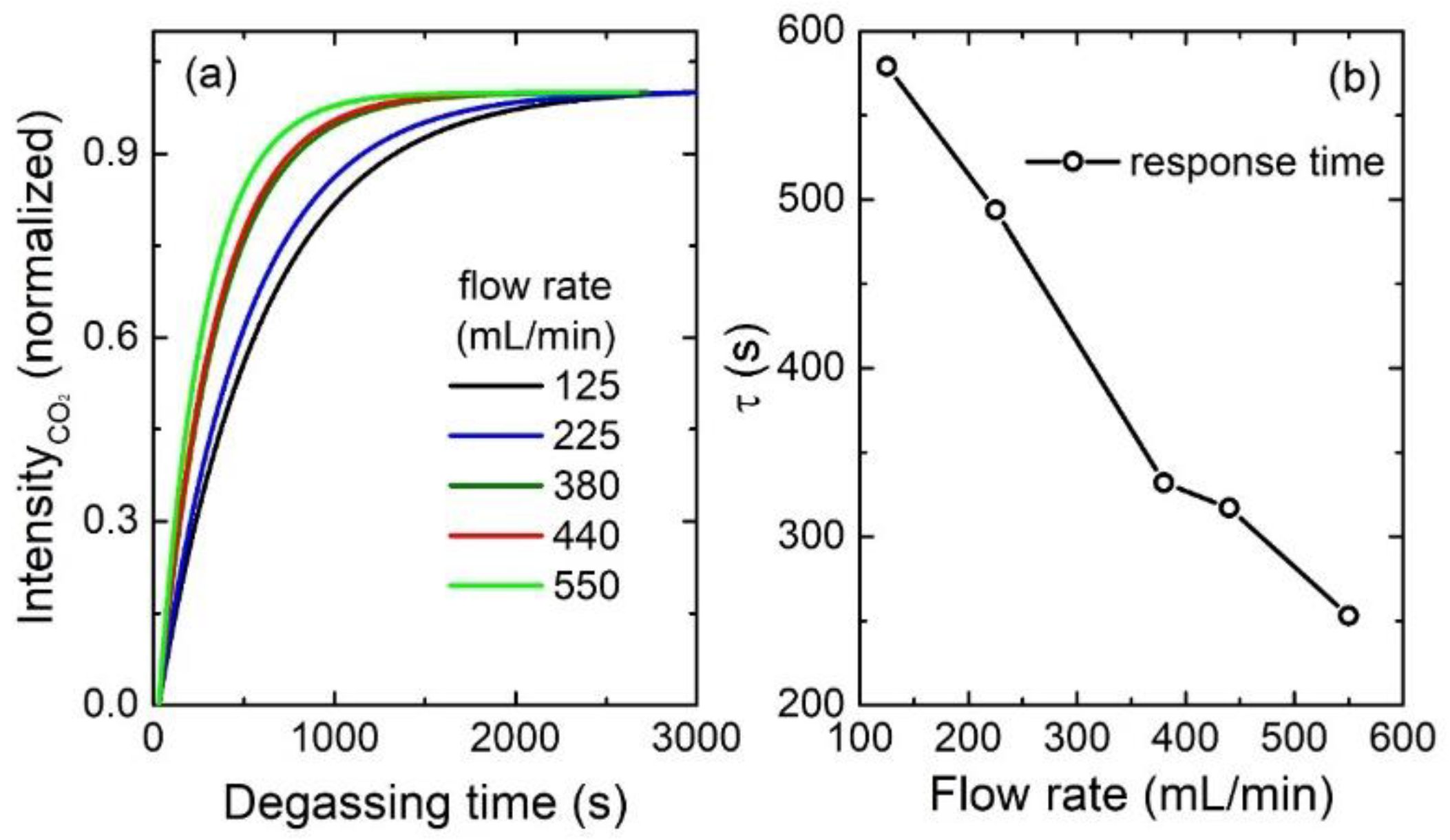 Sensors 21 04831 g006 550