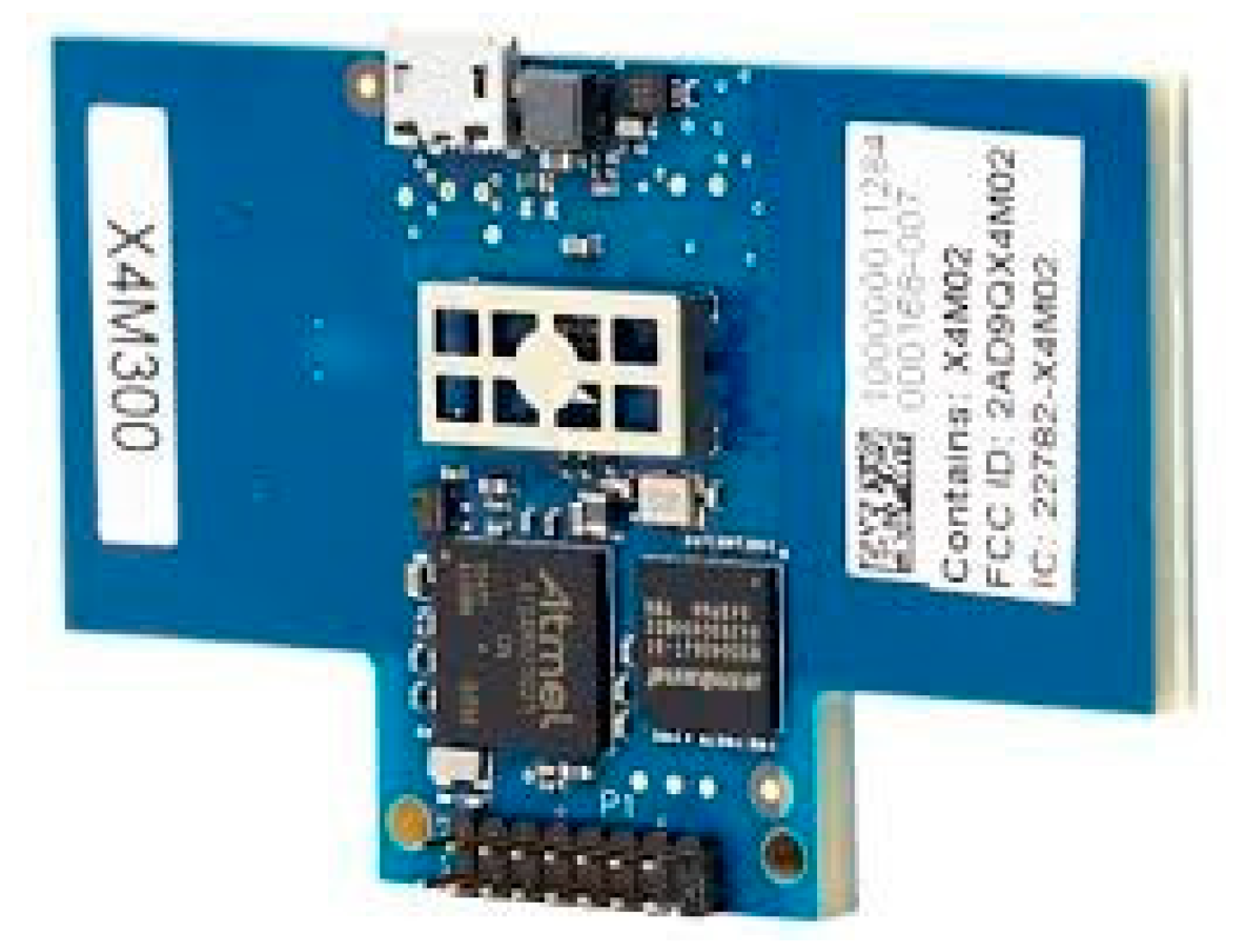 Sensors 21 04833 g001