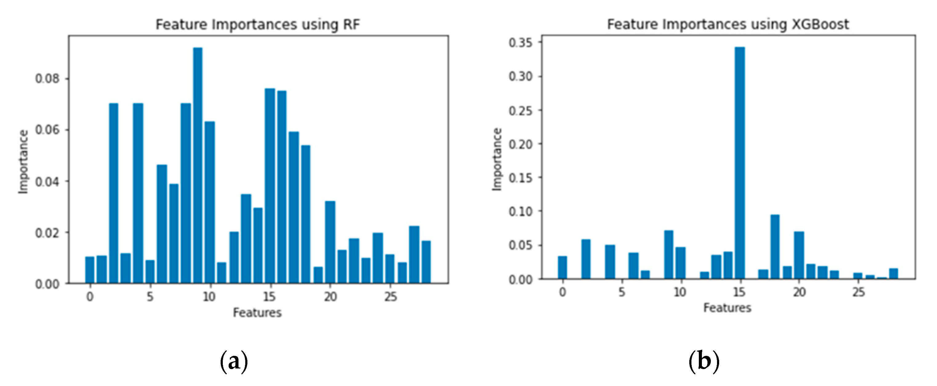 Sensors 21 04834 g010