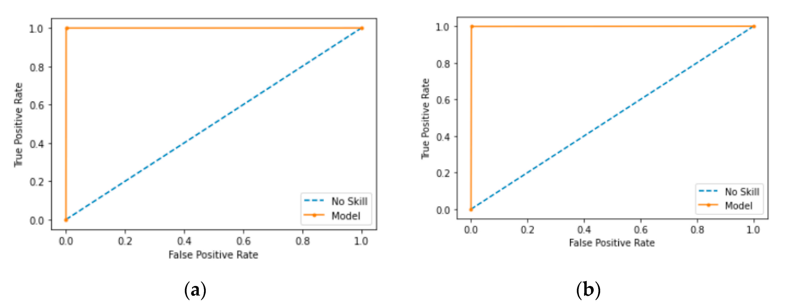 Sensors | Free Full-Text | Using Embedded Feature Selection and 