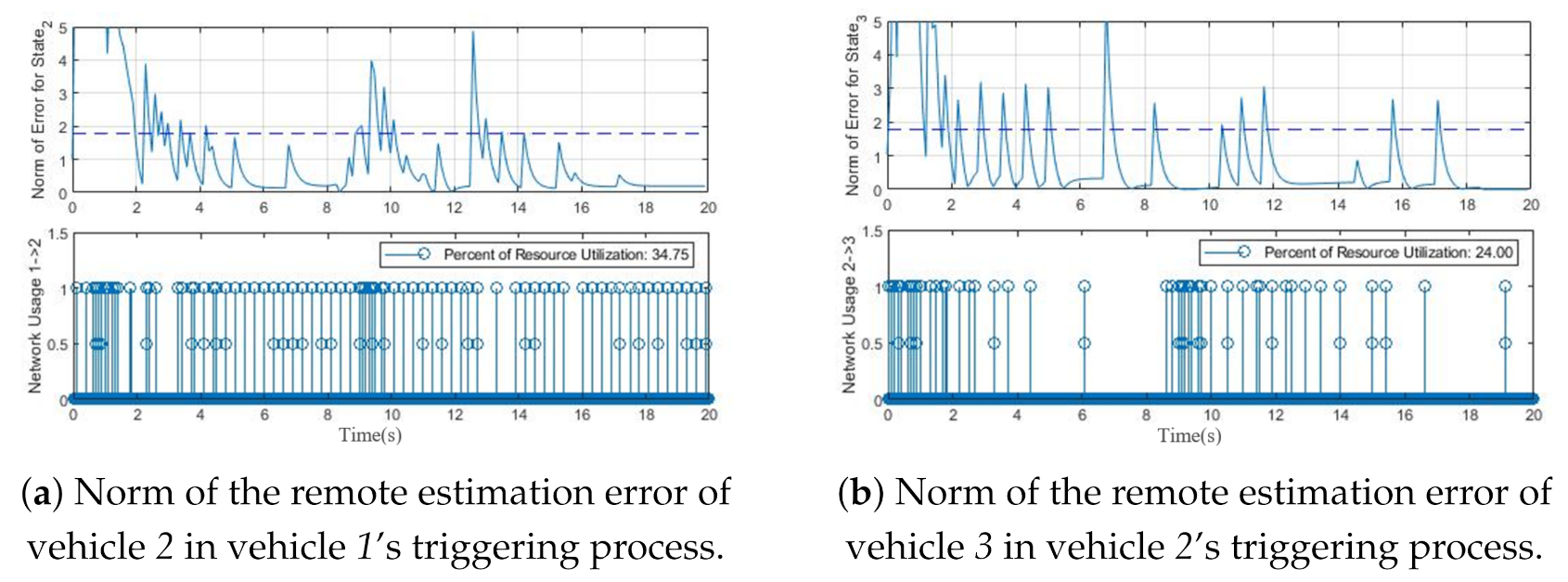 Sensors 21 04835 g007 550