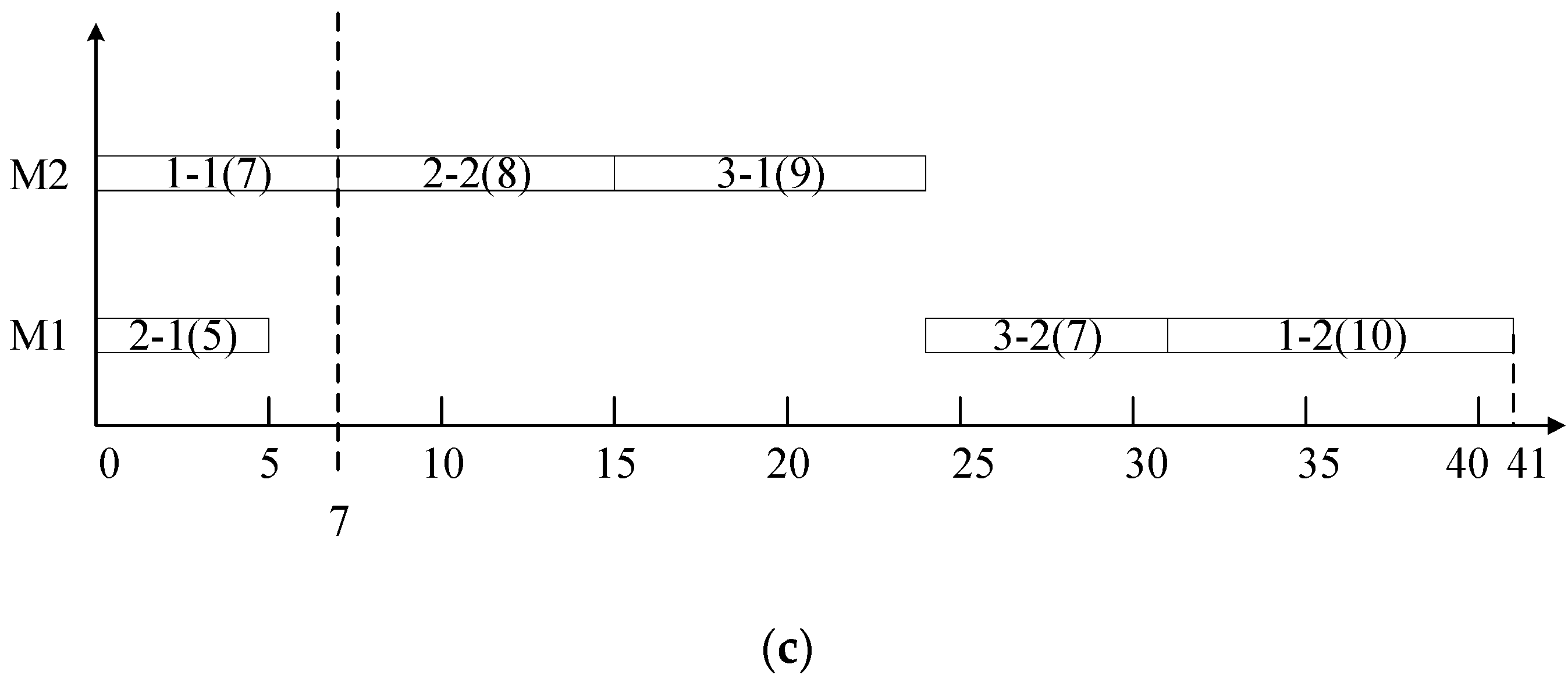 Sensors 21 04836 g001b