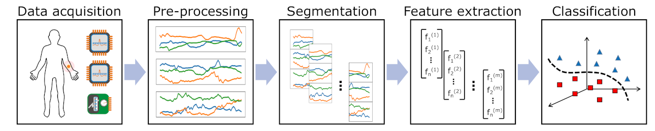 Sensors 21 04838 g001