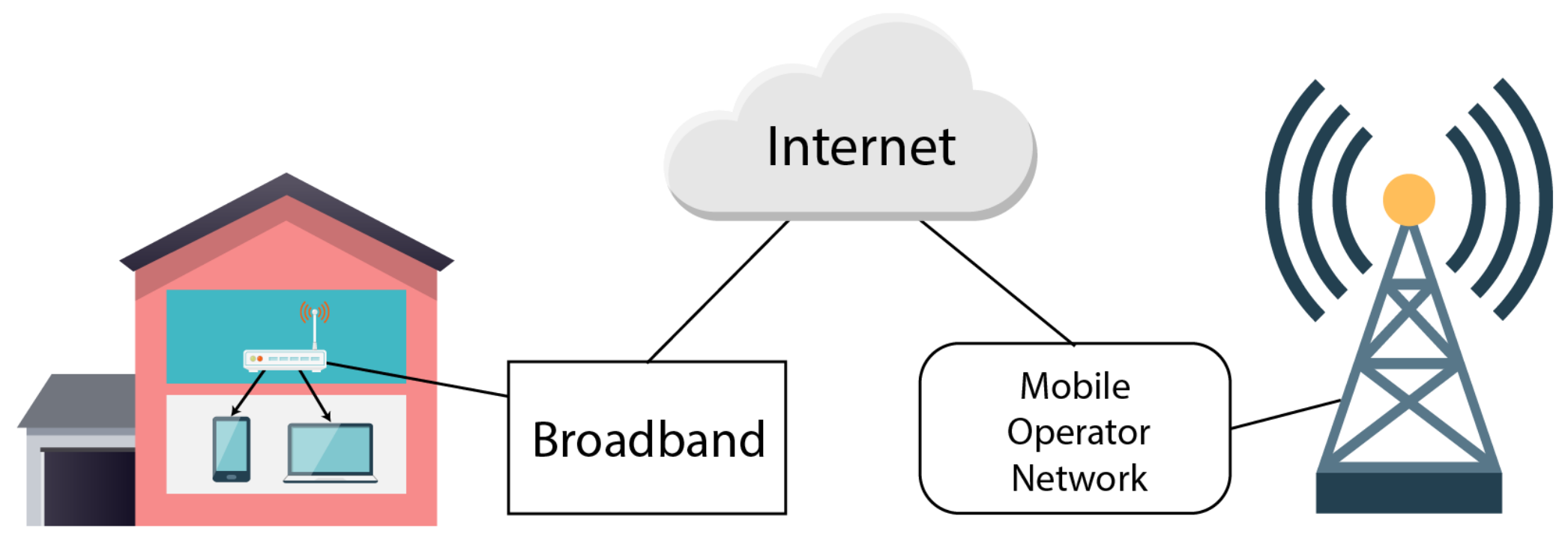 Sensors 21 04843 g001 550