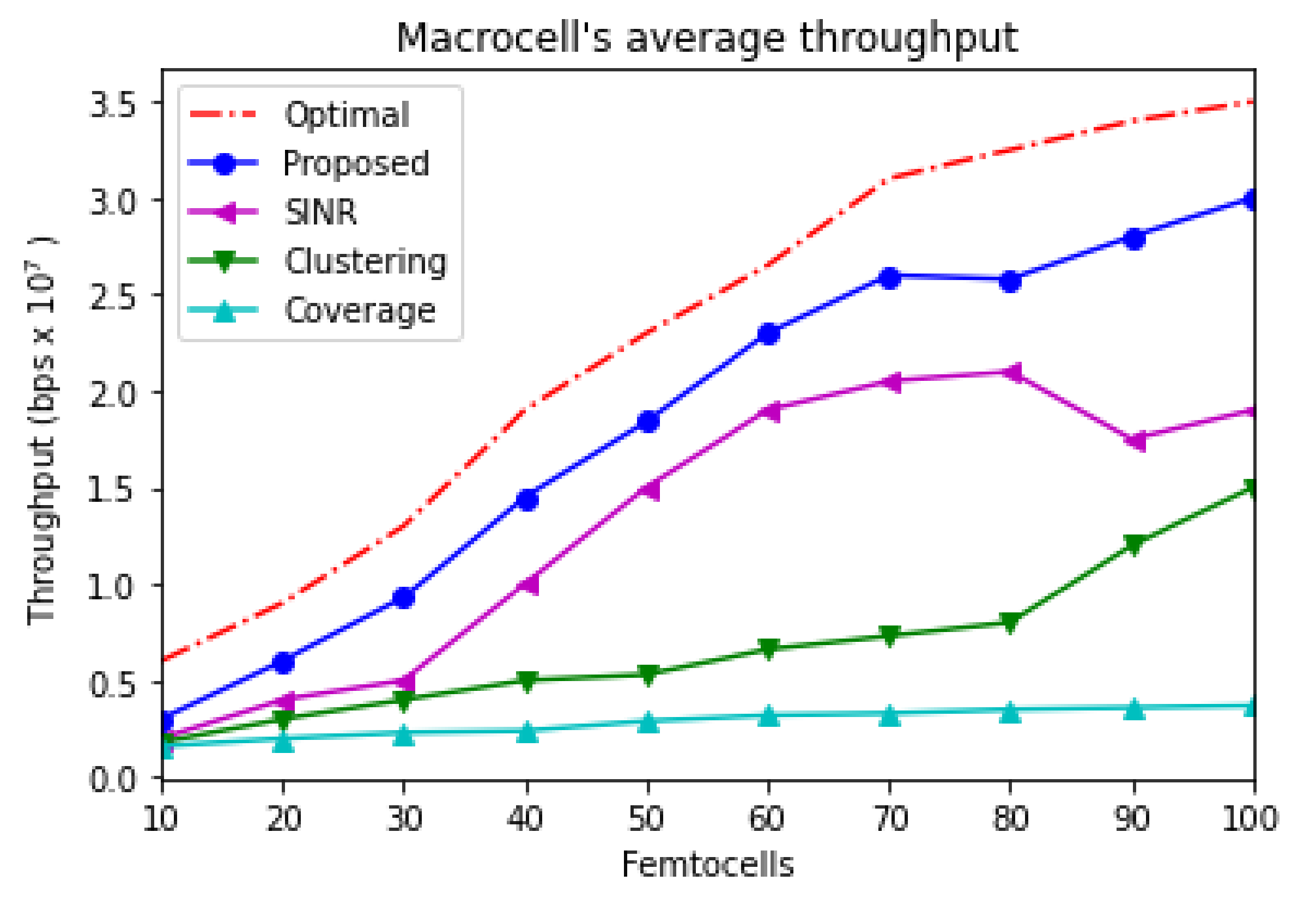 Sensors 21 04843 g004 550