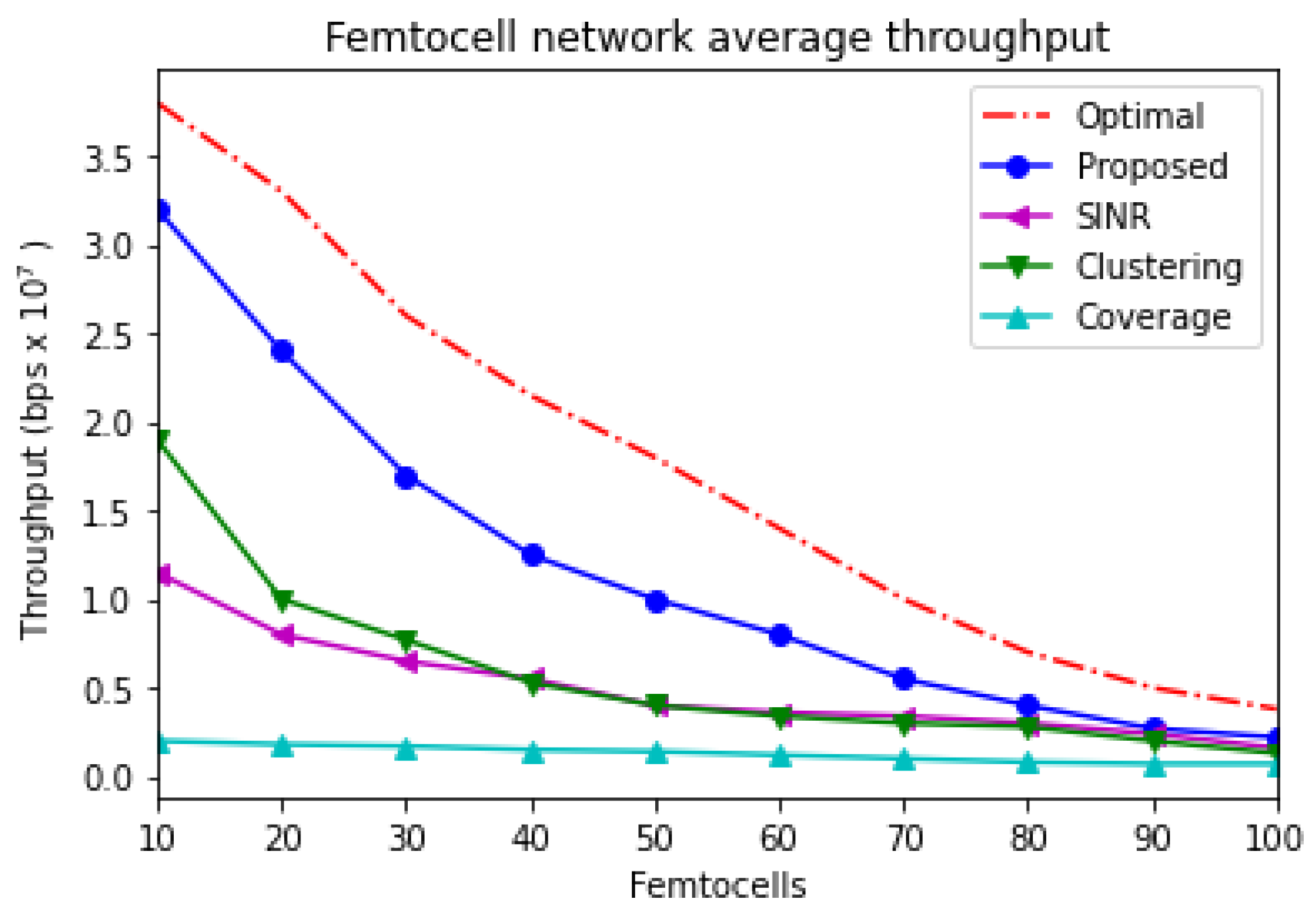 Sensors 21 04843 g005 550